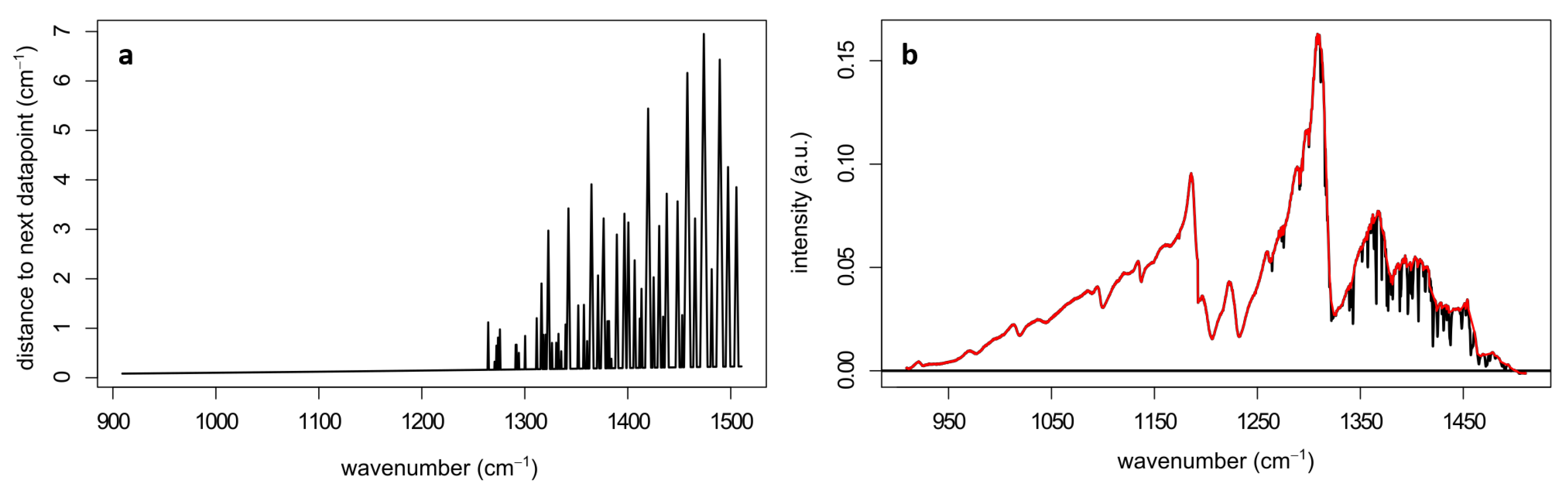 Sensors 22 07839 g010 Sensors 22 07839 g010