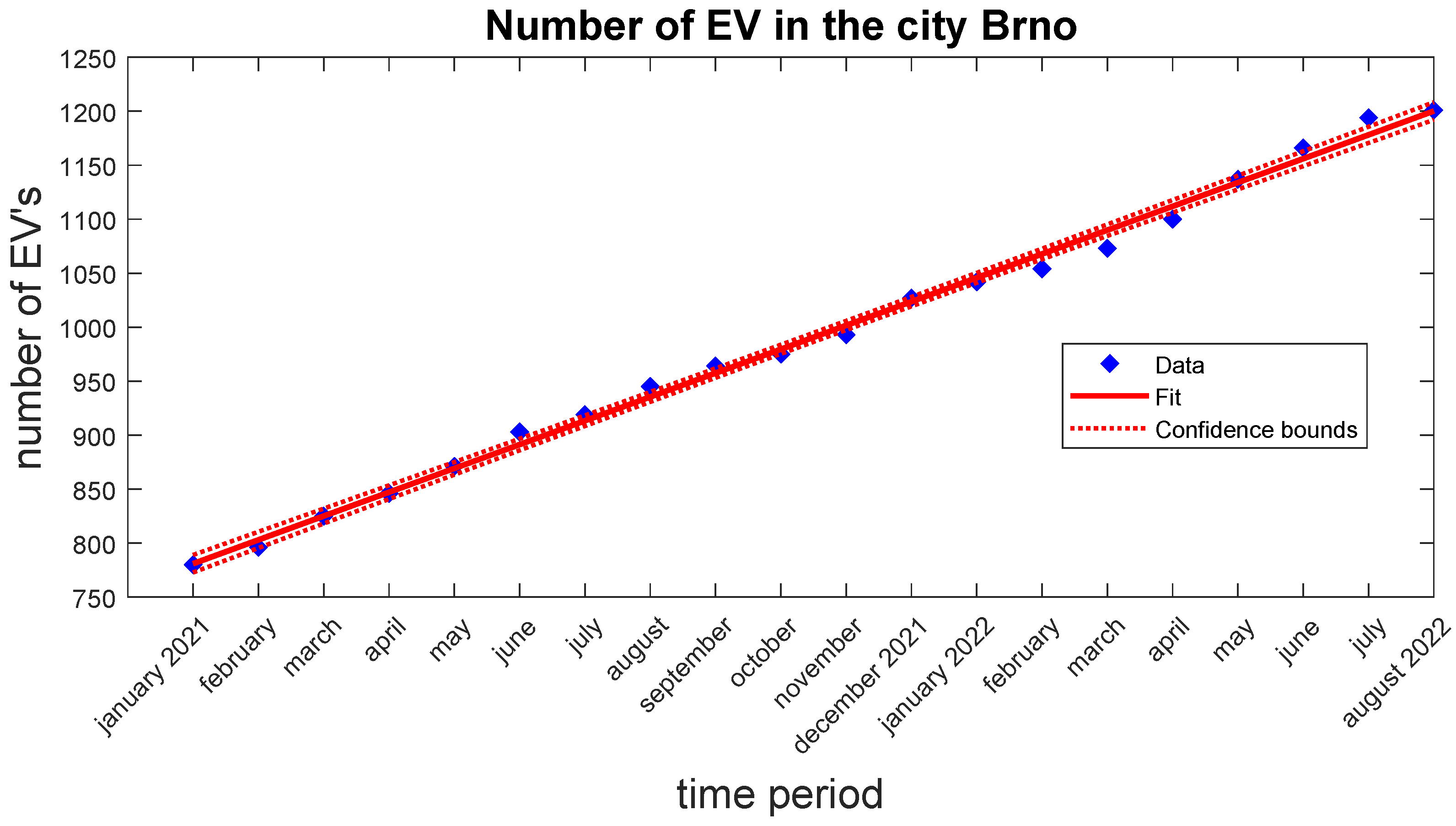 Sensors 22 07841 g004