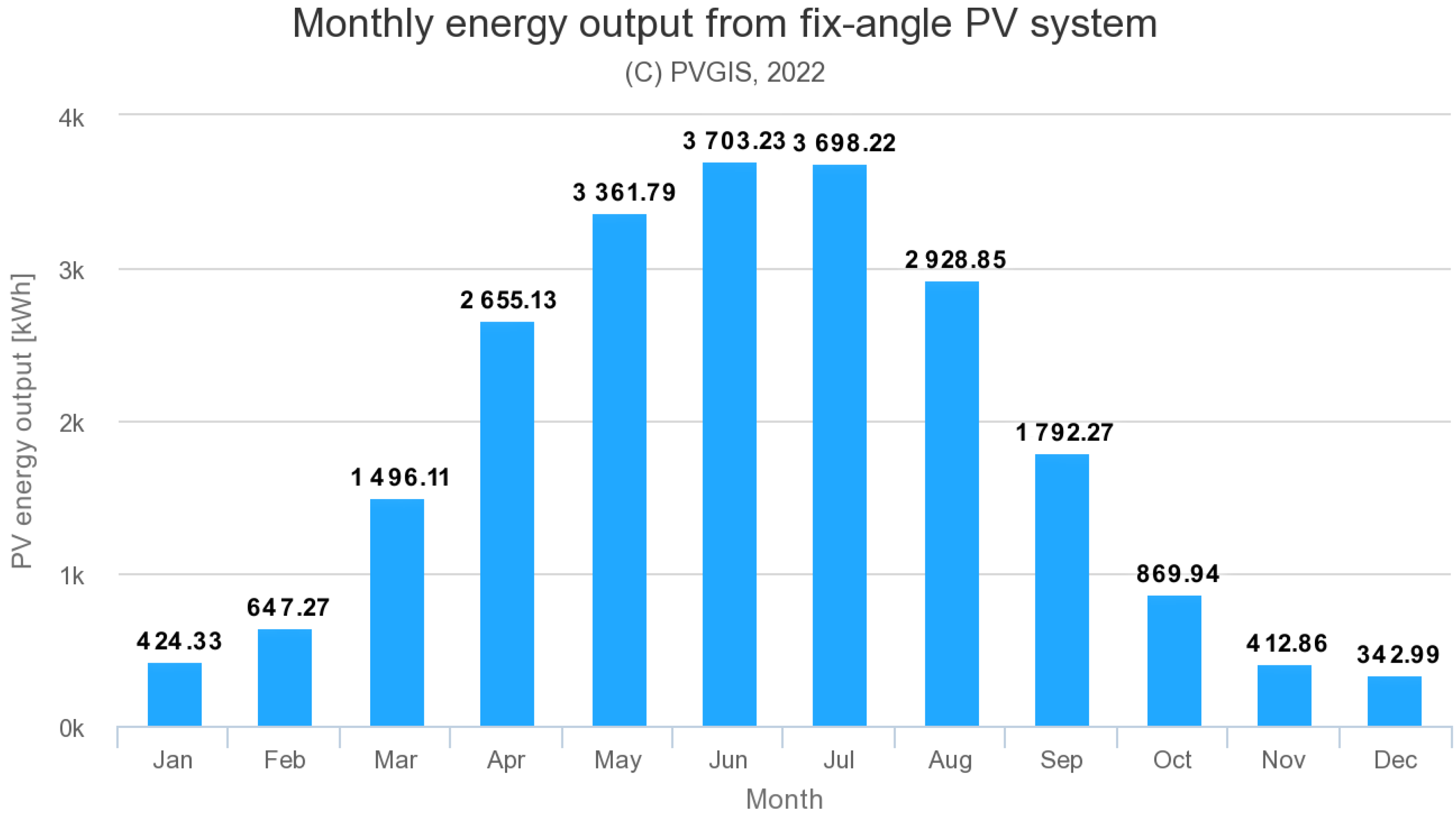 Sensors 22 07841 g006