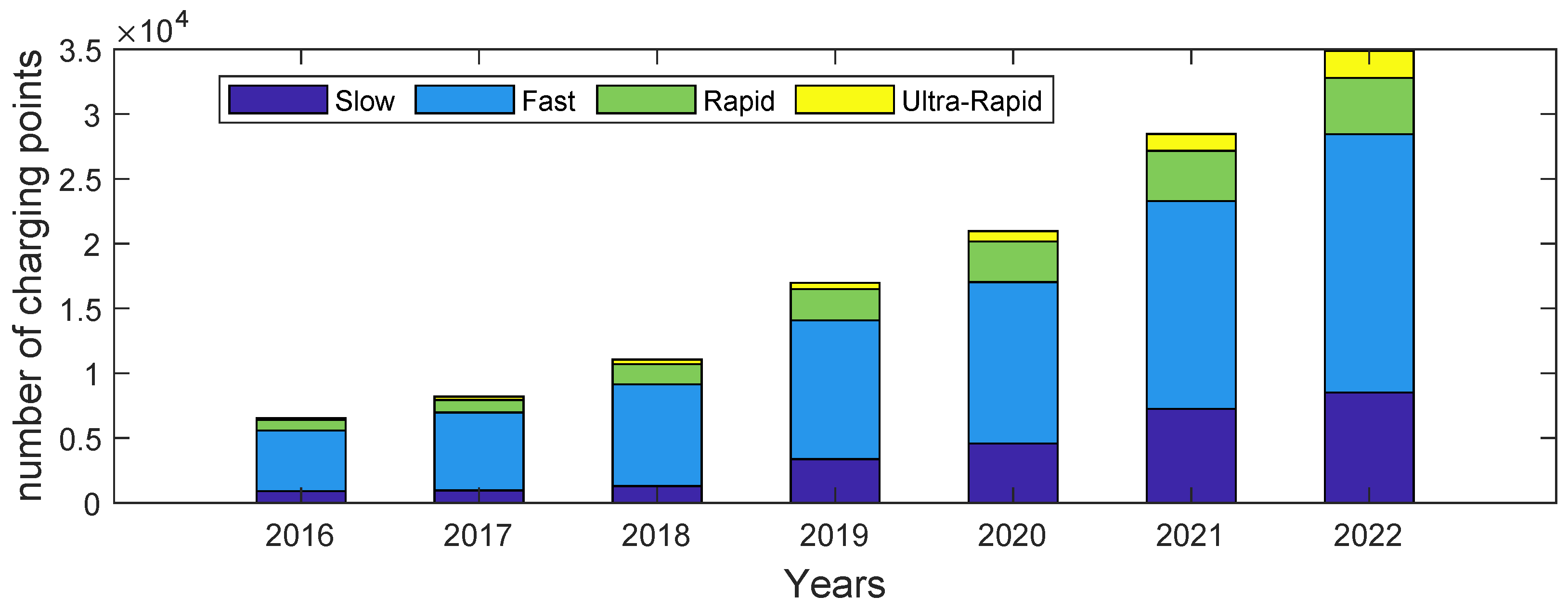 Sensors 22 07841 g007