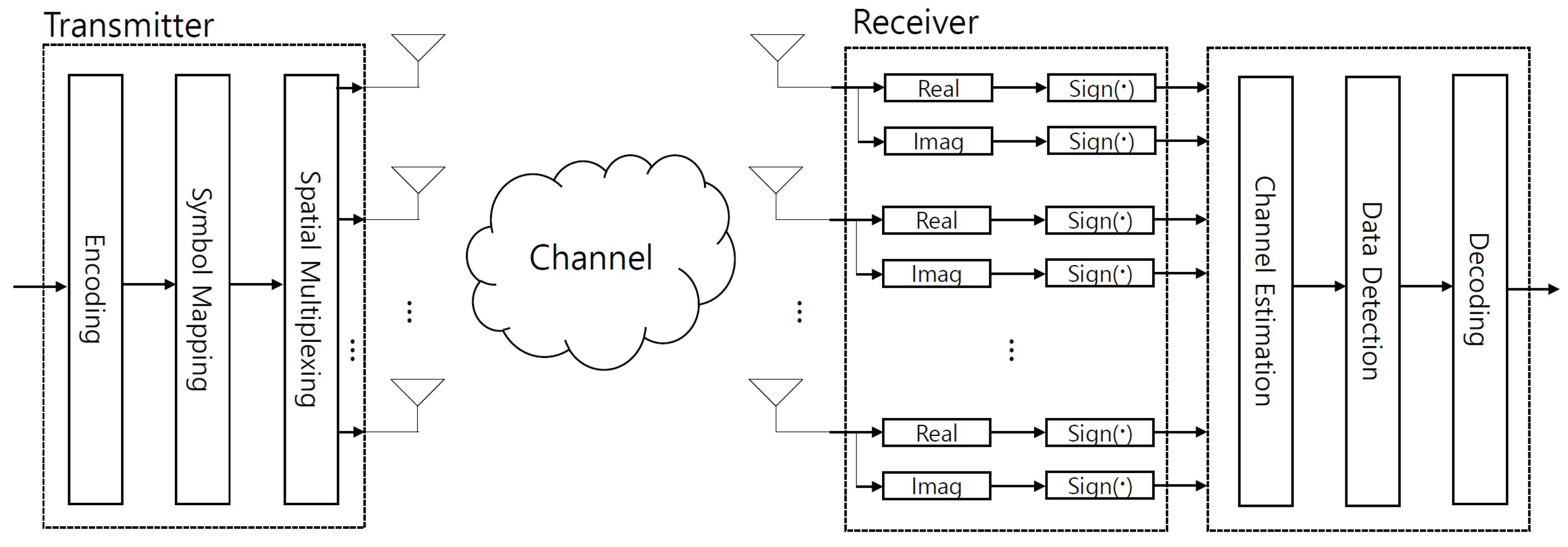 Sensors 22 07843 g001 Sensors 22 07843 g001