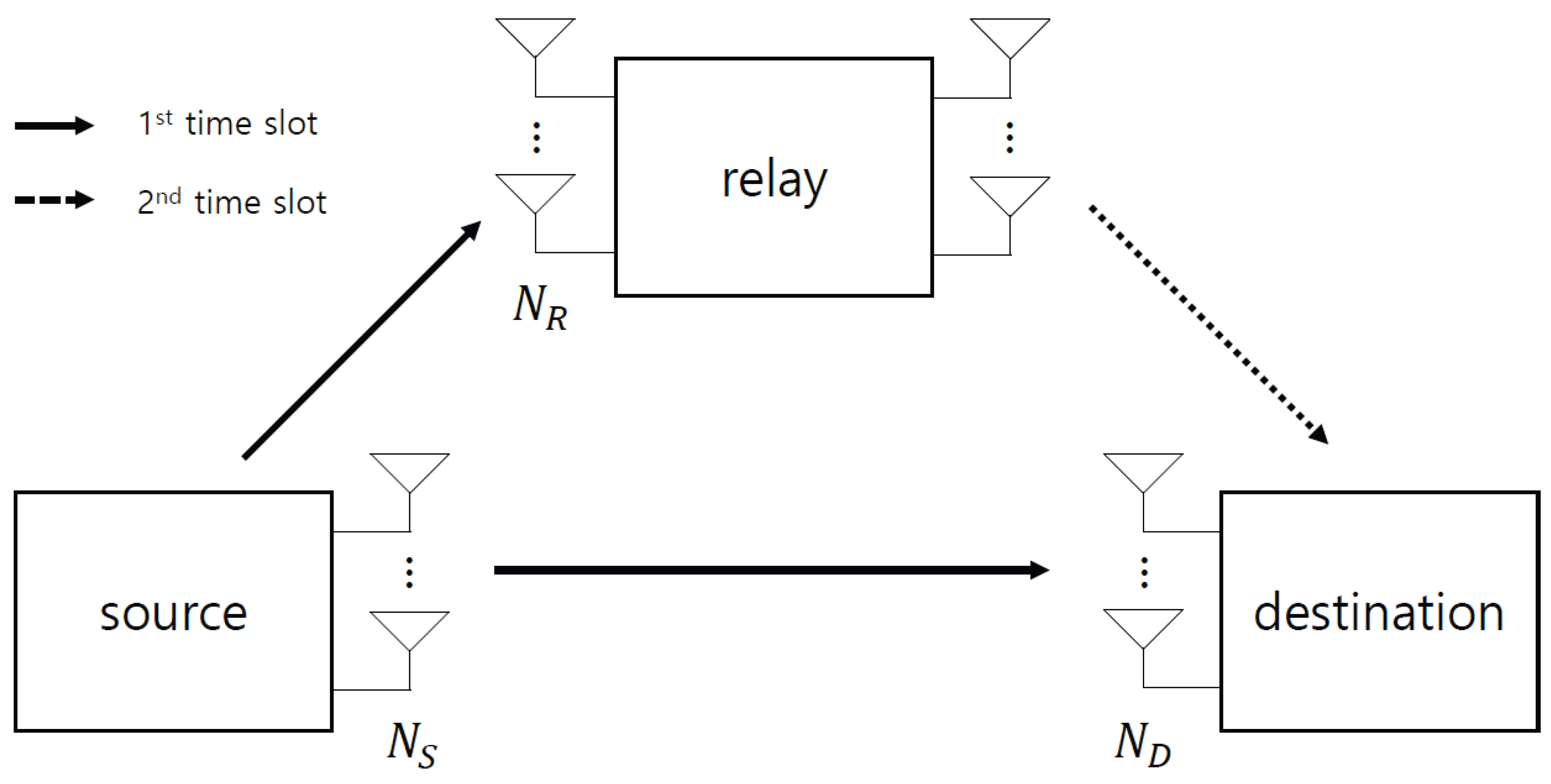 Sensors 22 07843 g002 Sensors 22 07843 g002