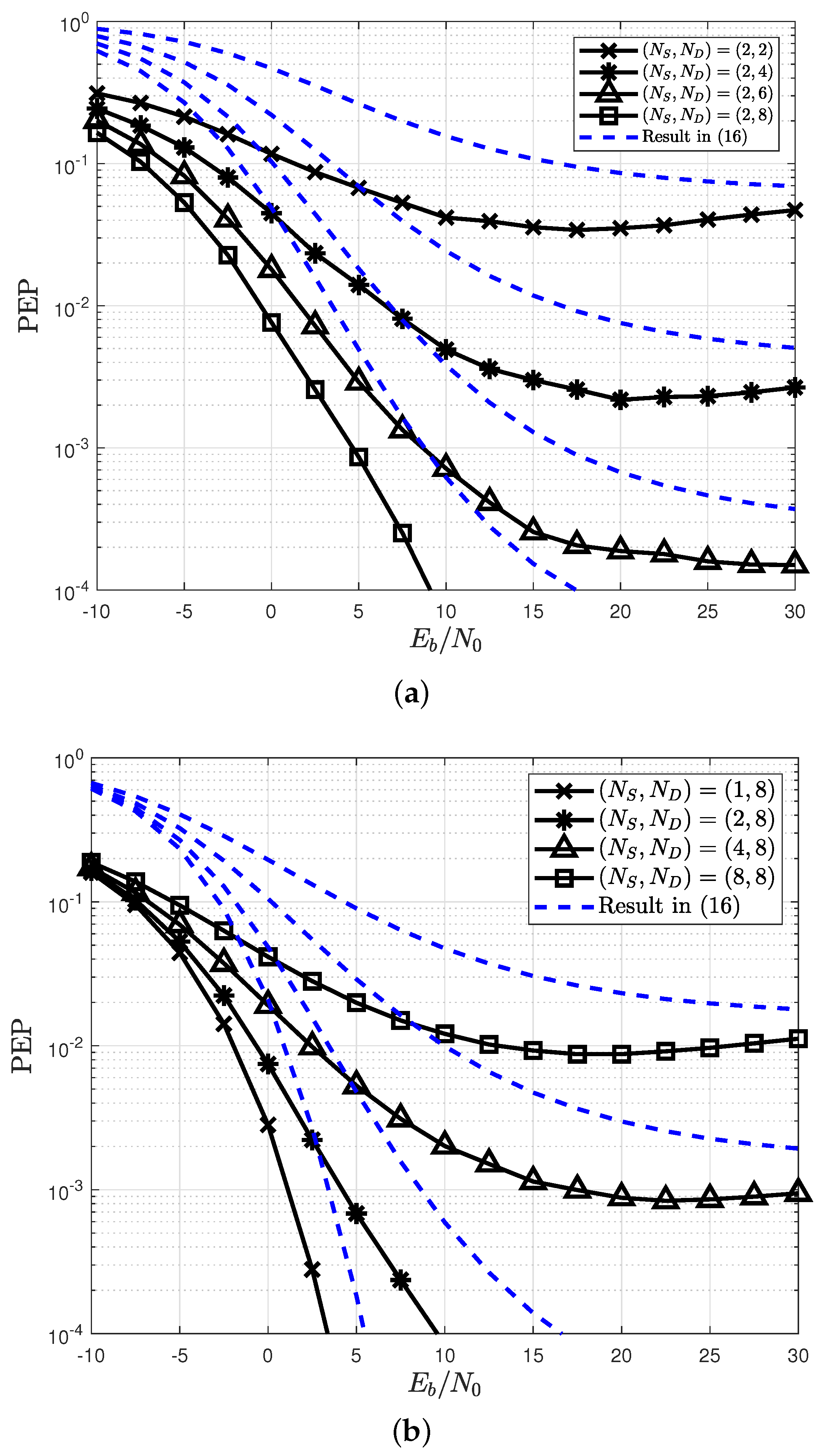 Sensors 22 07843 g003 Sensors 22 07843 g003