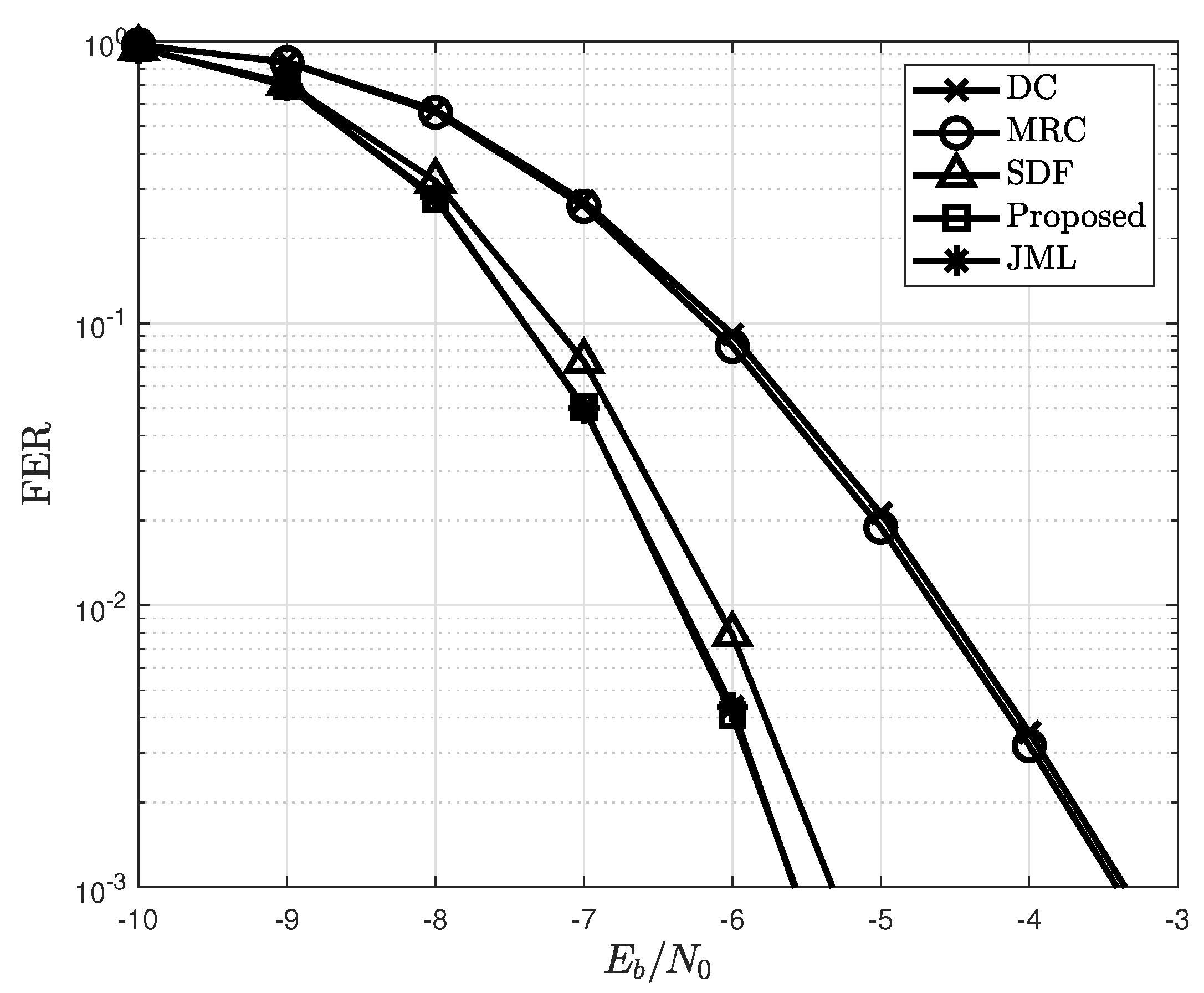 Sensors 22 07843 g005 Sensors 22 07843 g005