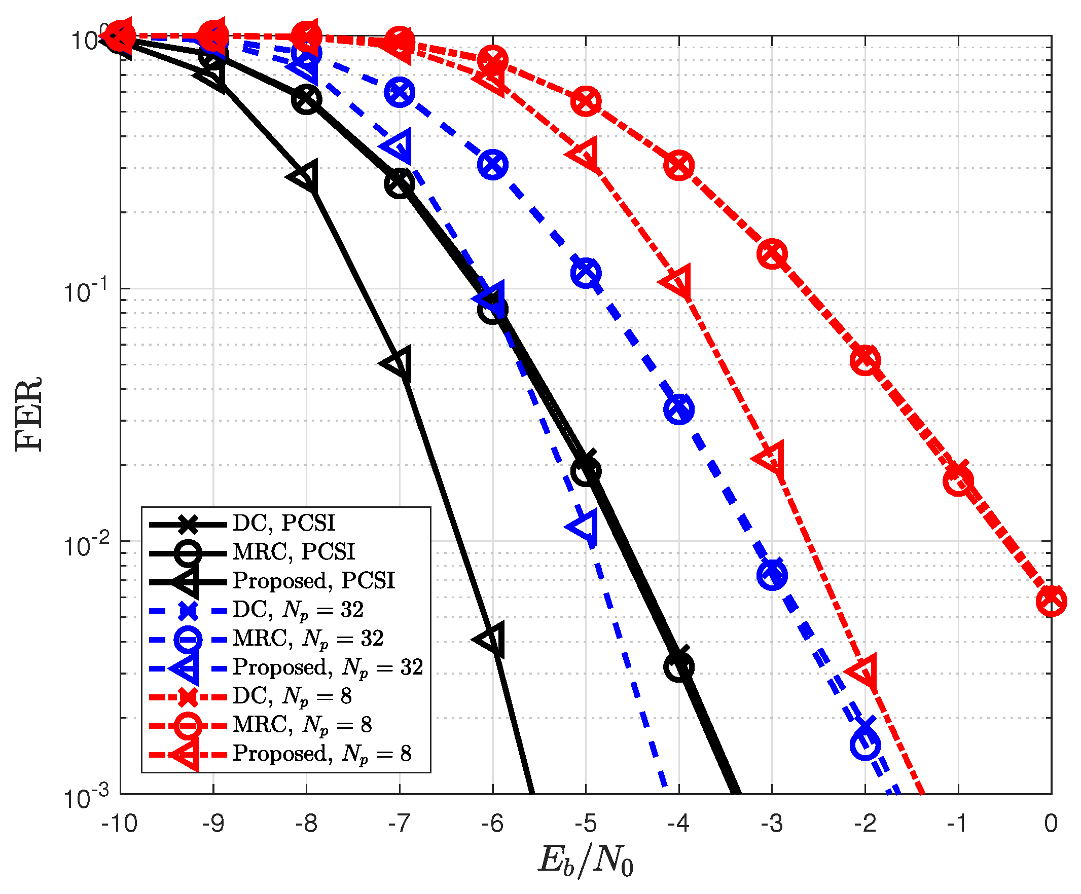 Sensors 22 07843 g006 Sensors 22 07843 g006