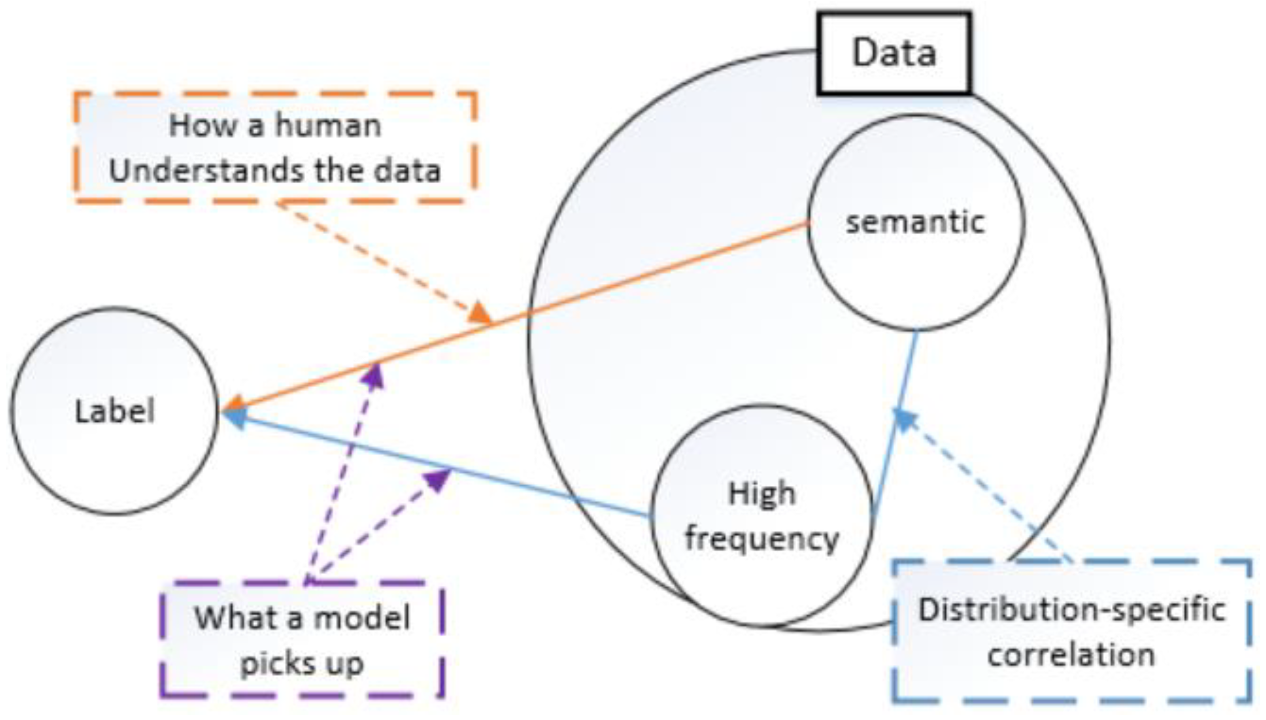 Sensors 22 07844 g002 Sensors 22 07844 g002