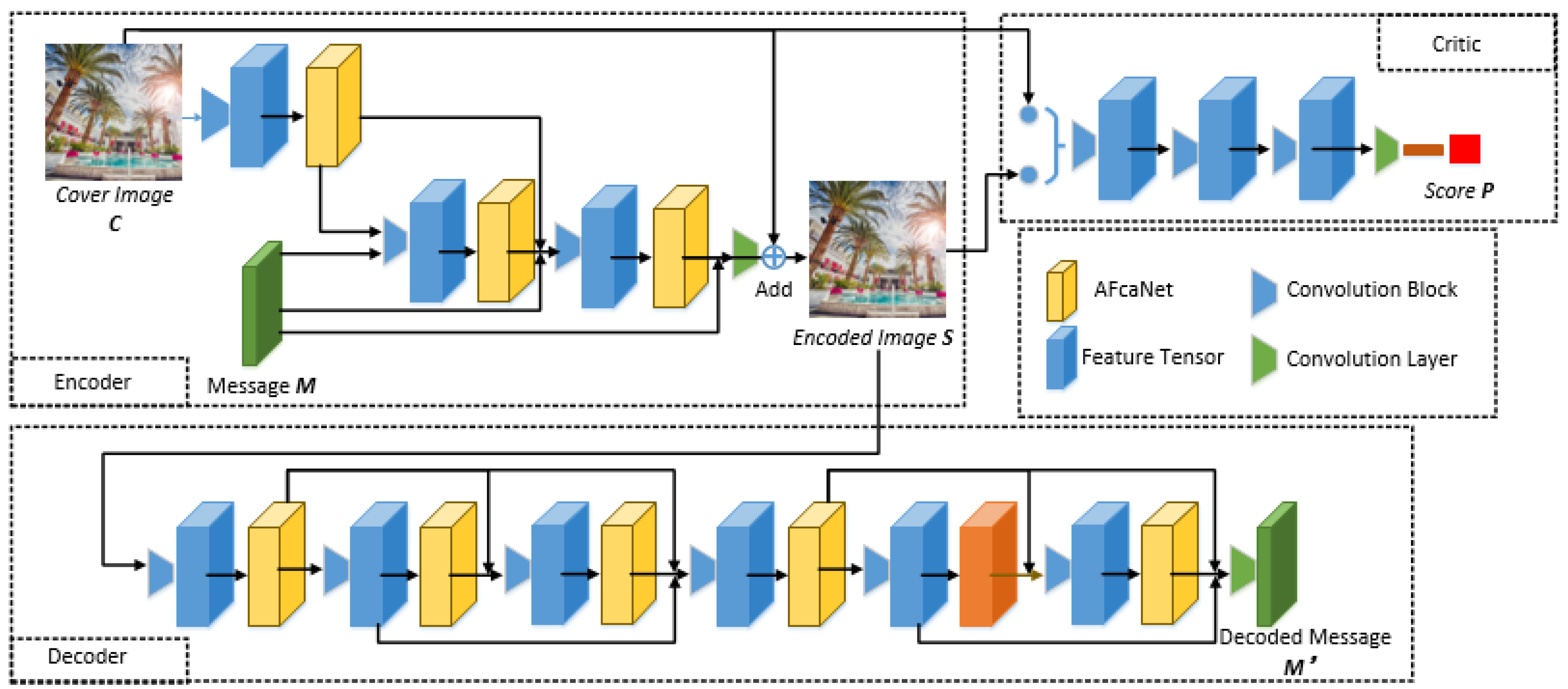 Sensors 22 07844 g003 Sensors 22 07844 g003