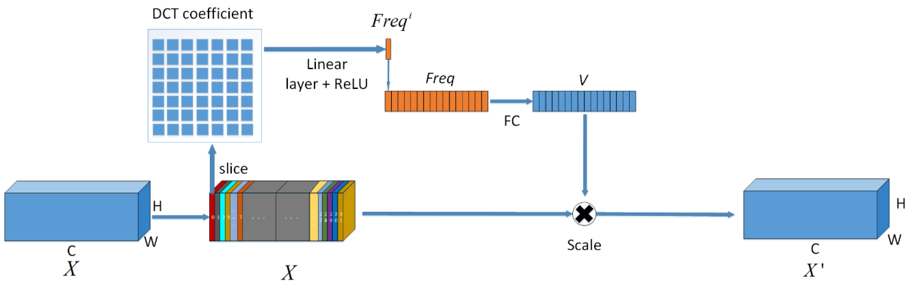 Sensors 22 07844 g004 Sensors 22 07844 g004
