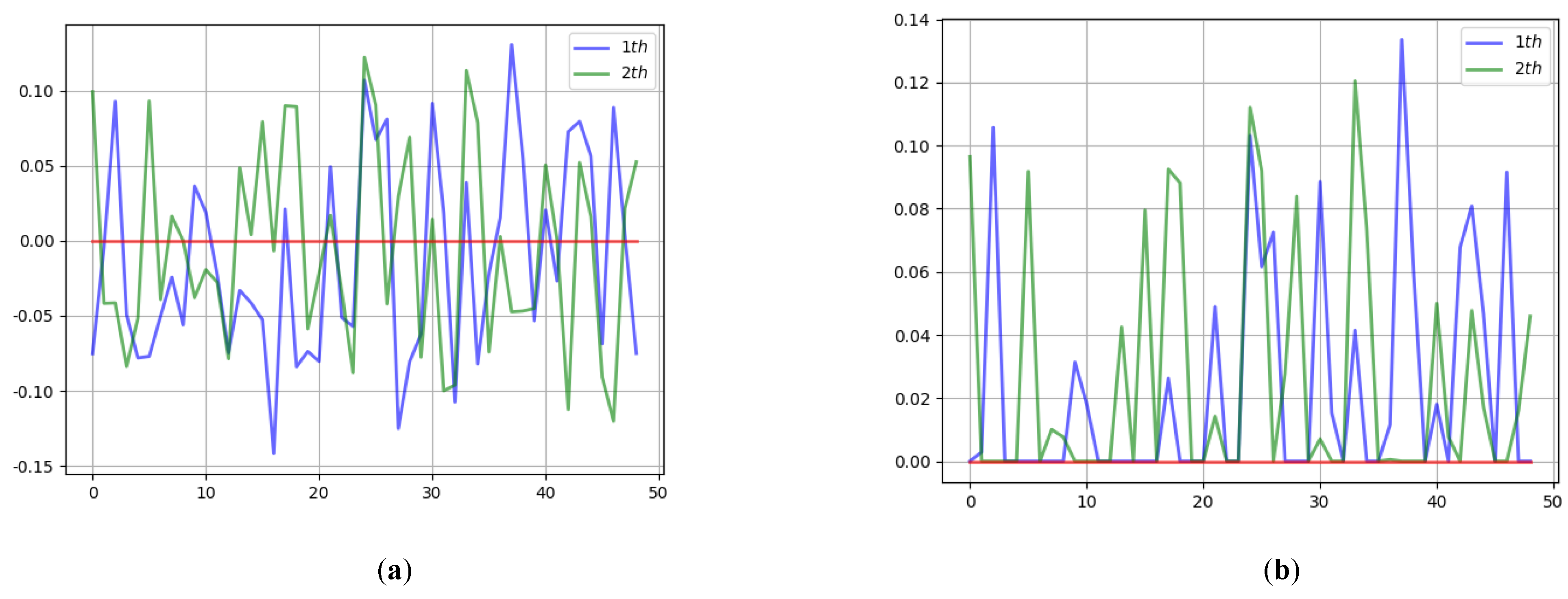 Sensors 22 07844 g005 Sensors 22 07844 g005