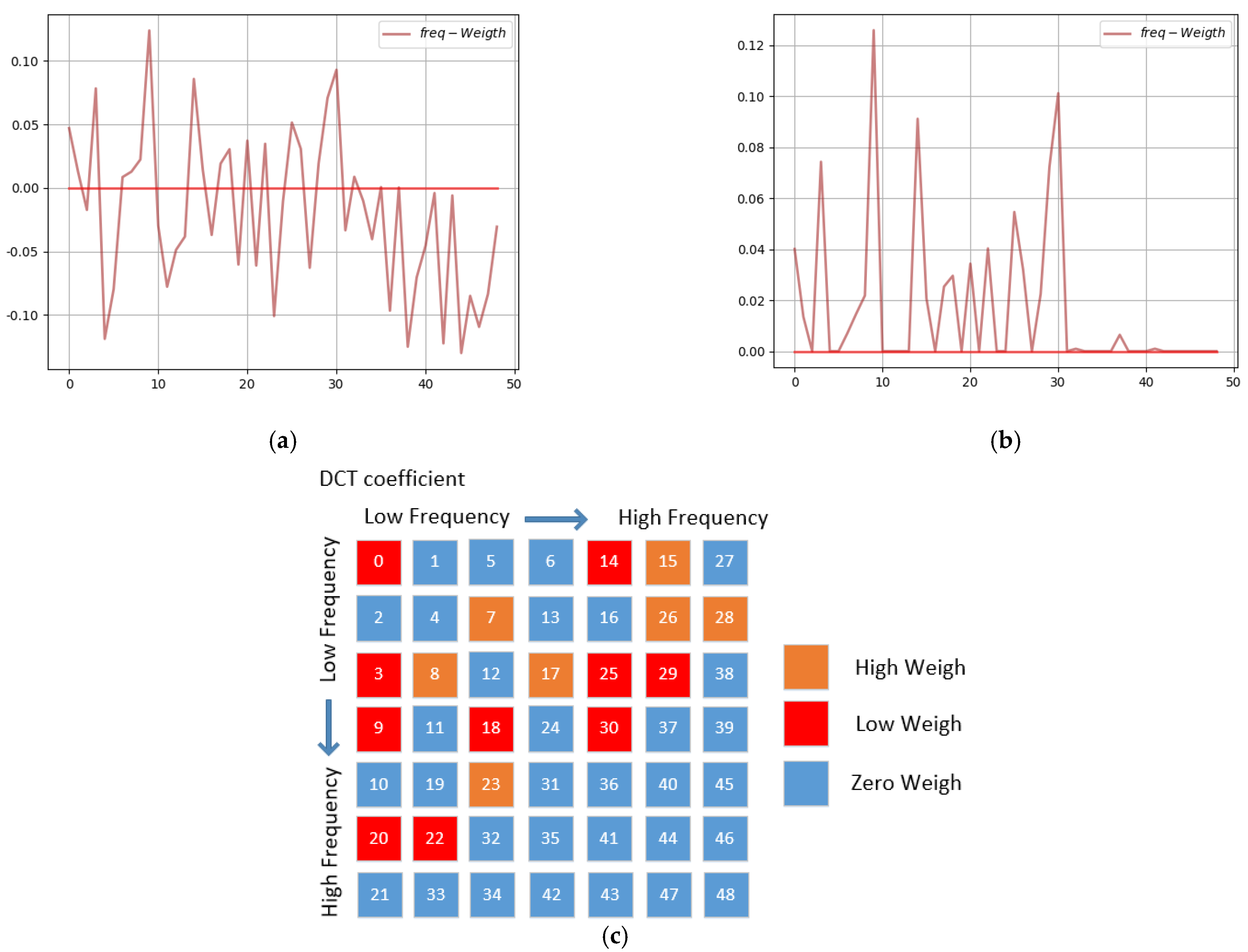 Sensors 22 07844 g006 Sensors 22 07844 g006