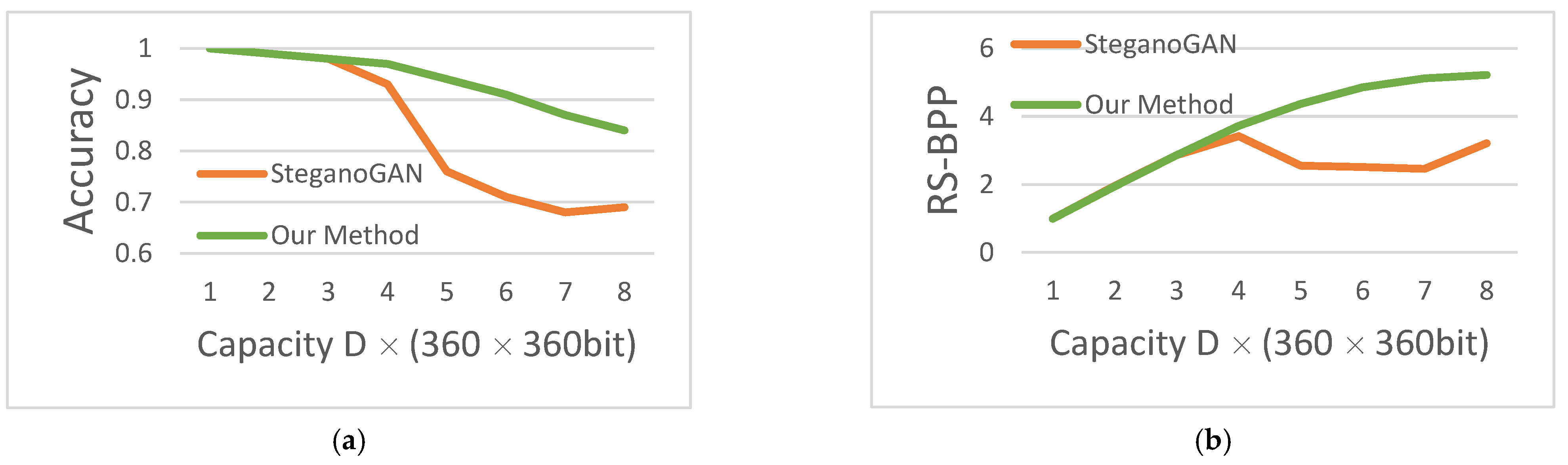 Sensors 22 07844 g010 Sensors 22 07844 g010