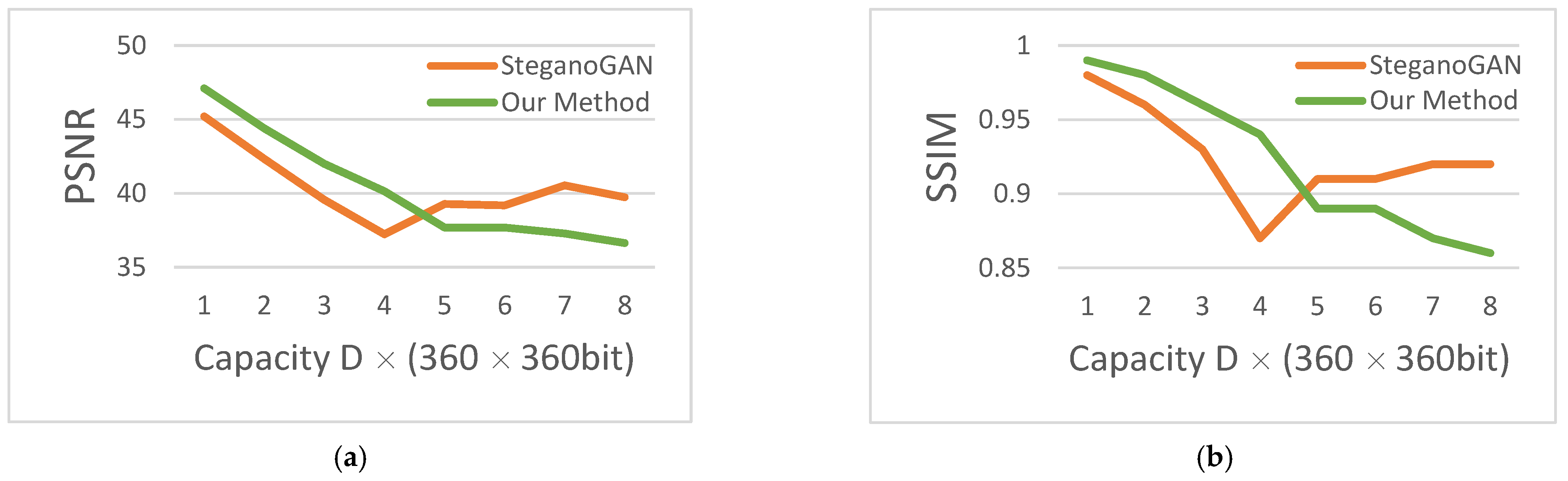 Sensors 22 07844 g011 Sensors 22 07844 g011