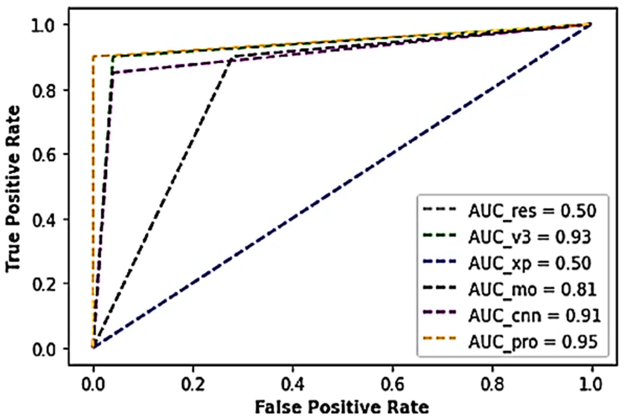 Sensors 22 07846 g002 Sensors 22 07846 g002