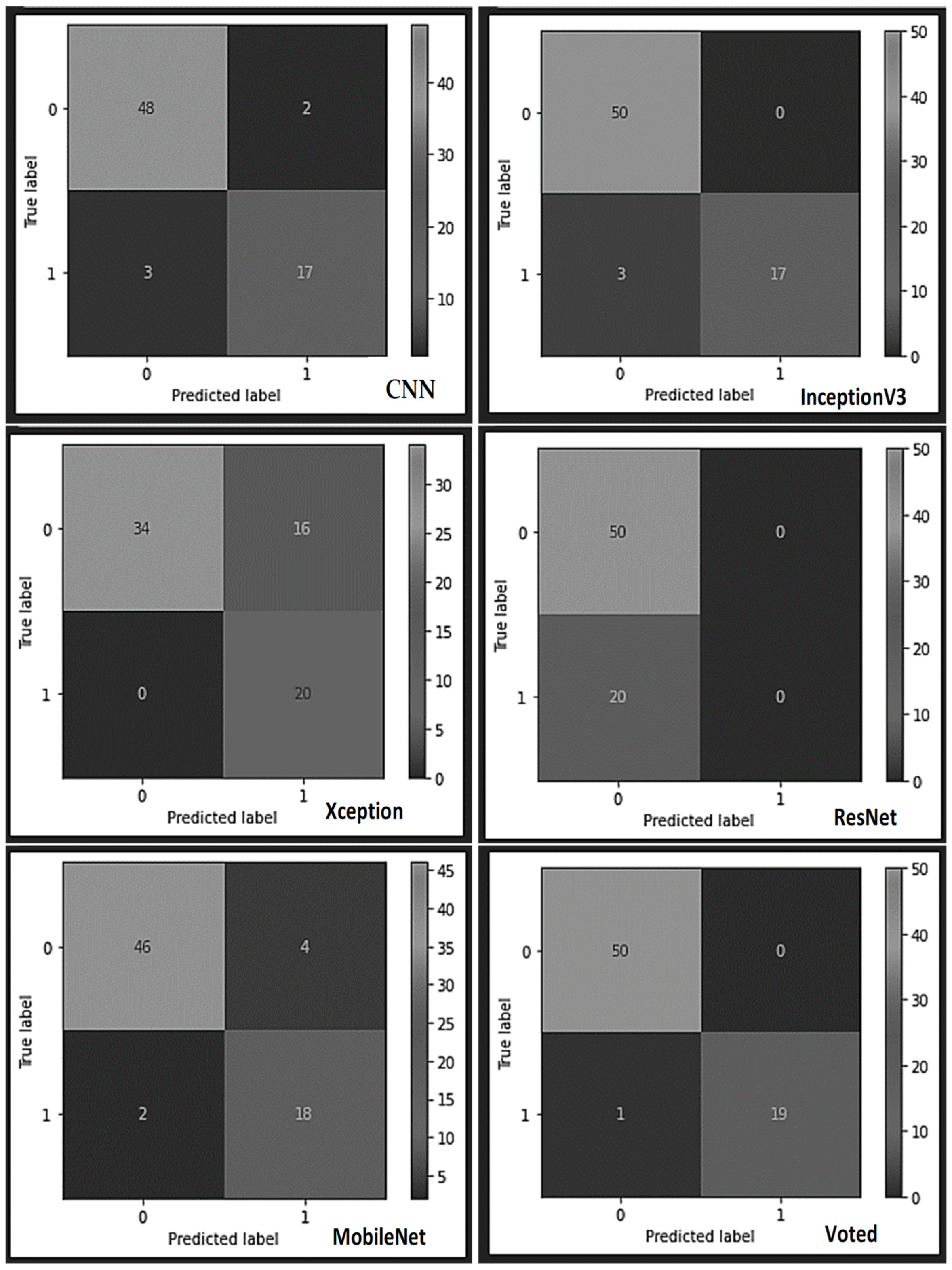 Sensors 22 07846 g004 Sensors 22 07846 g004