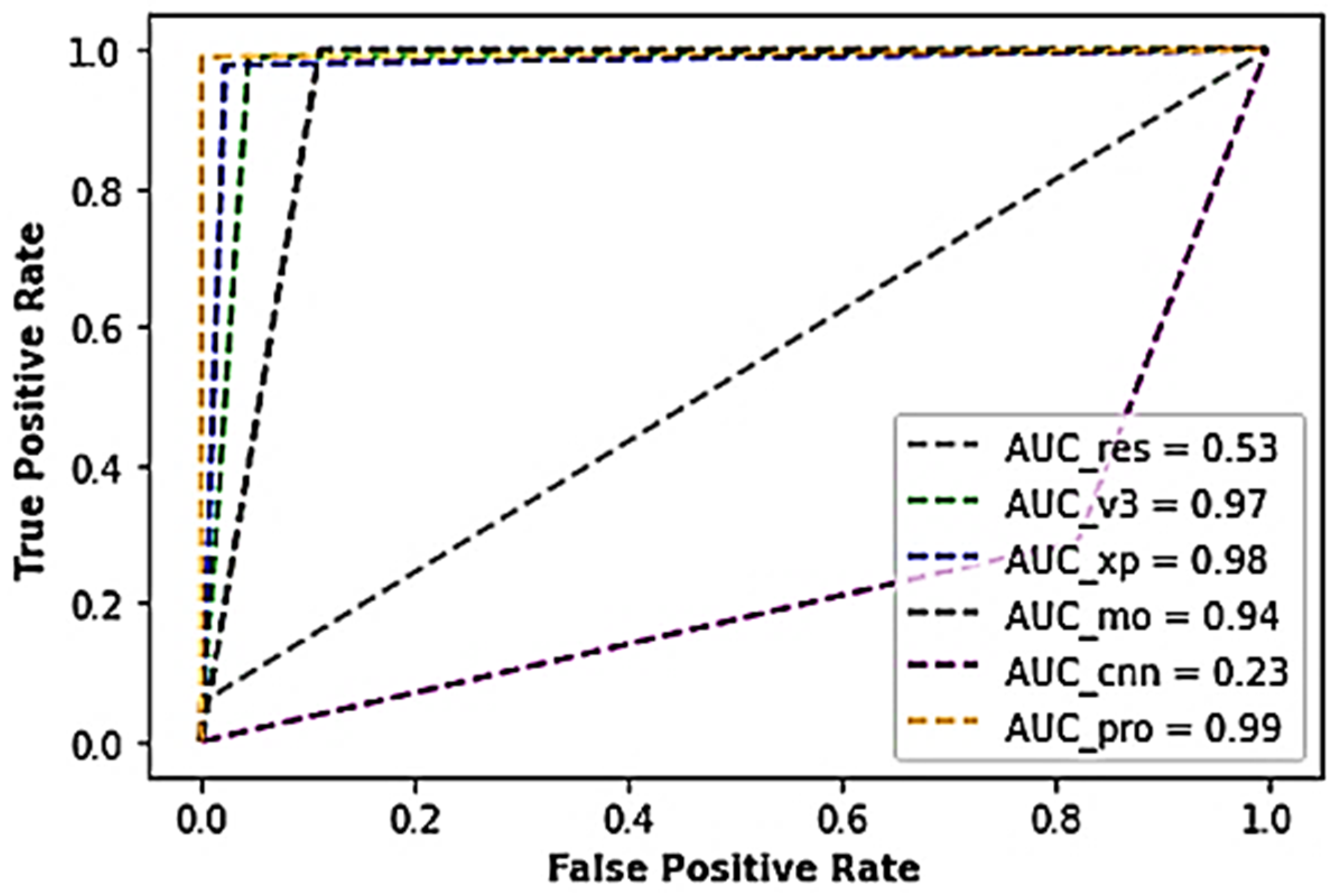 Sensors 22 07846 g005 Sensors 22 07846 g005