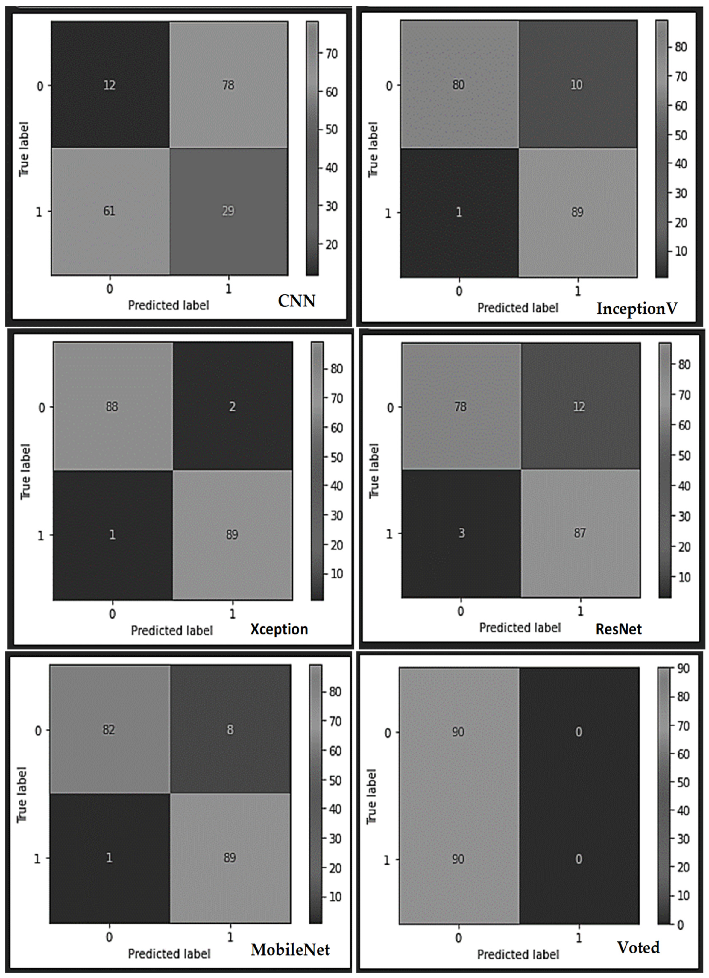 Sensors 22 07846 g006 Sensors 22 07846 g006