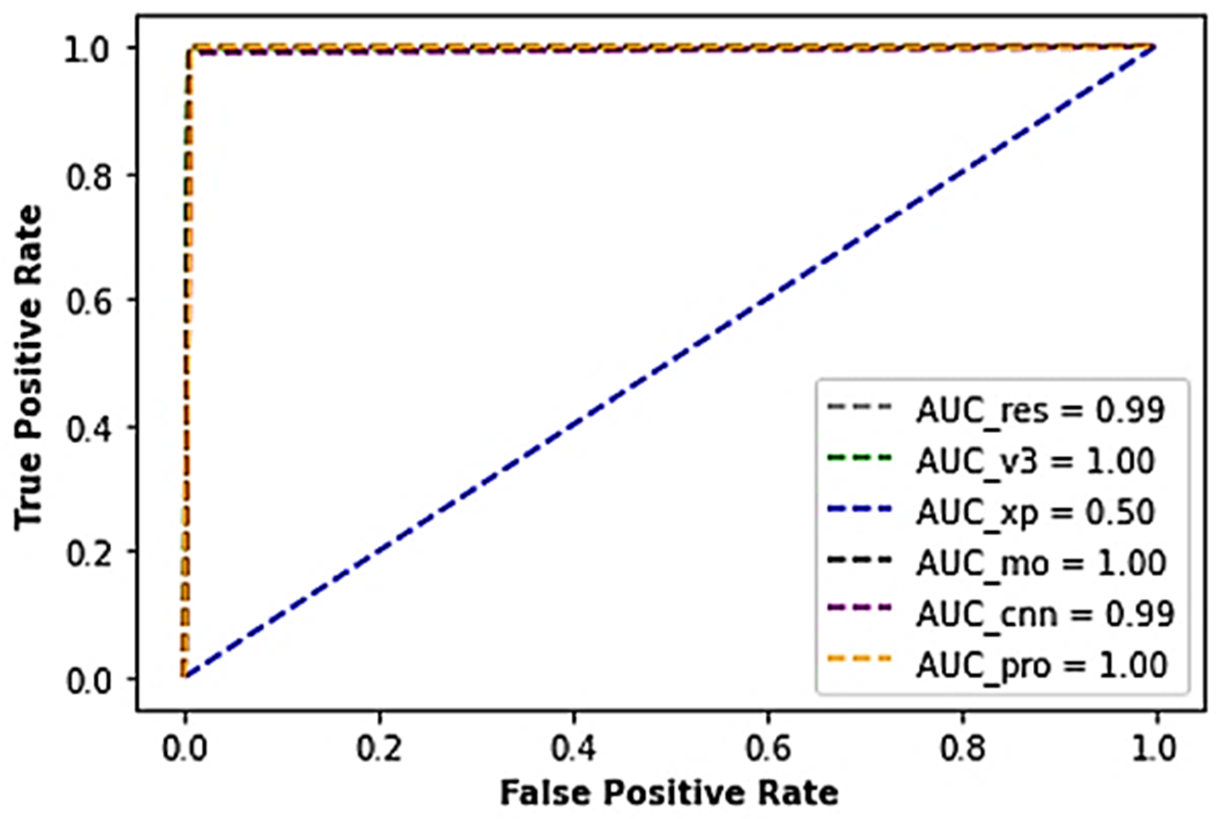 Sensors 22 07846 g007 Sensors 22 07846 g007