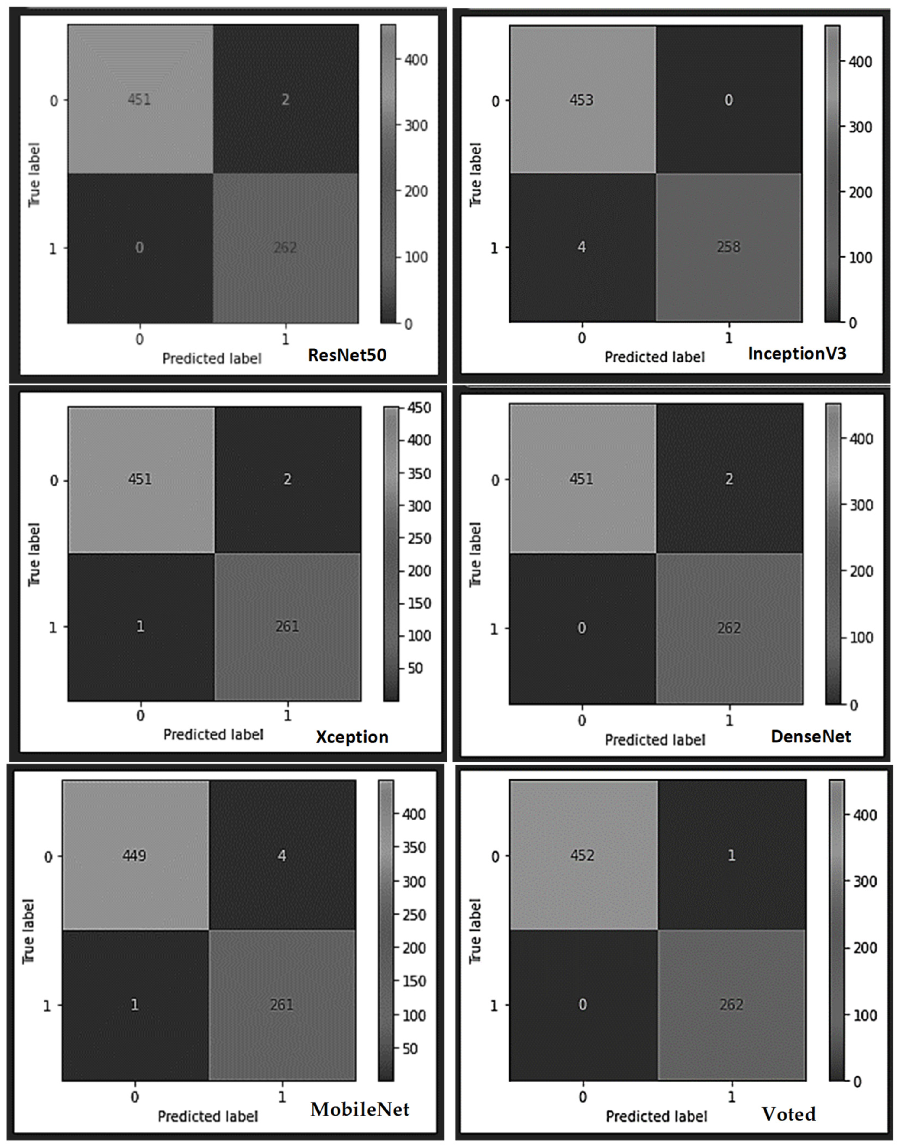 Sensors 22 07846 g008 Sensors 22 07846 g008