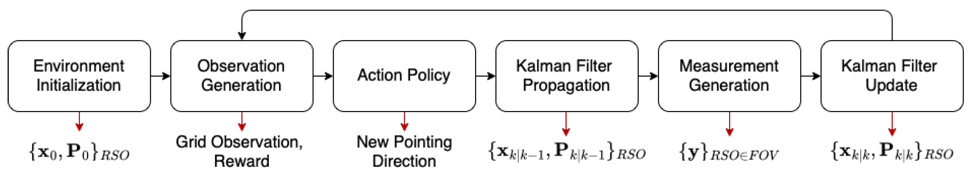 Sensors 22 07847 g001 Sensors 22 07847 g001