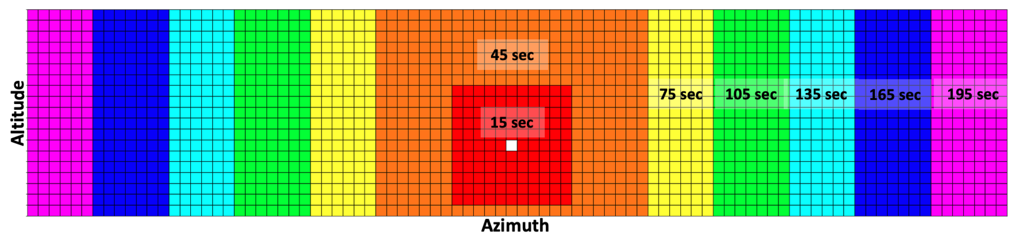 Sensors 22 07847 g003 Sensors 22 07847 g003