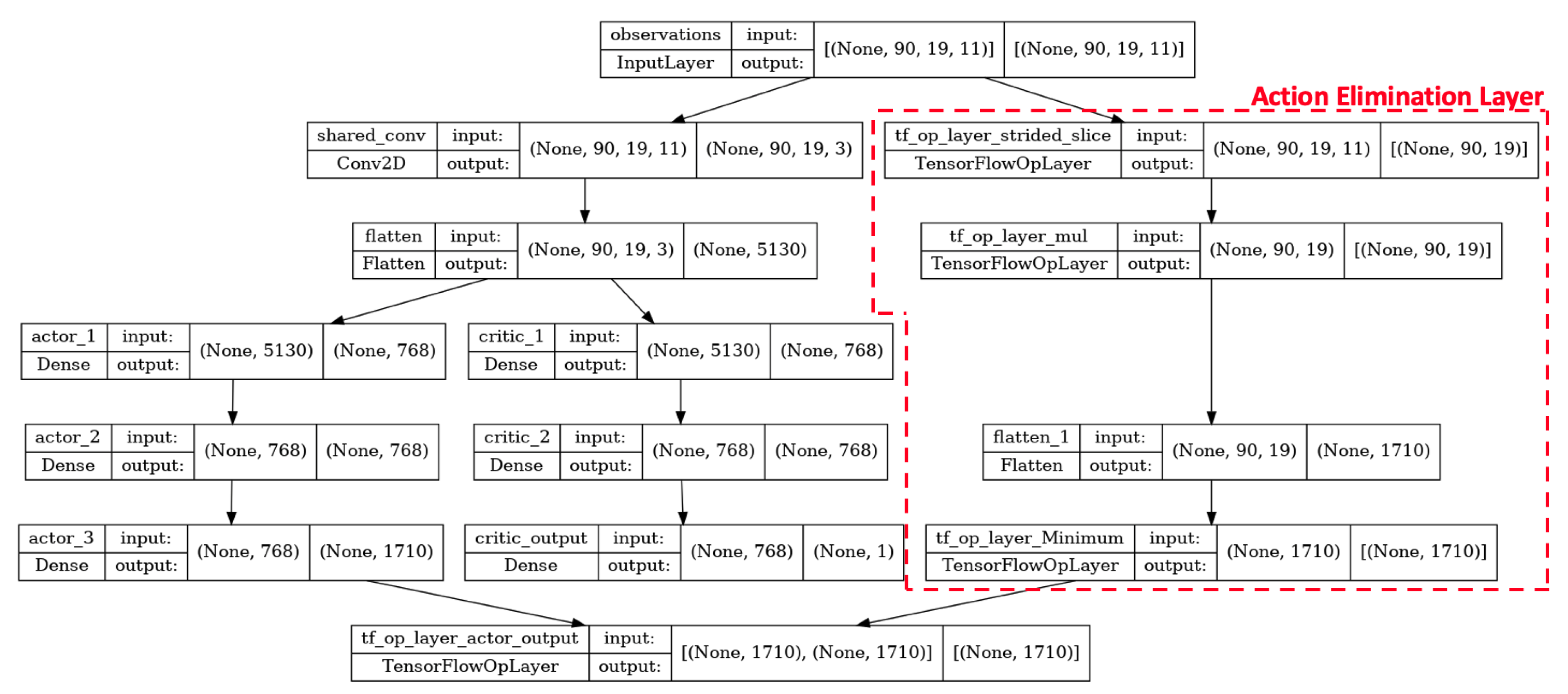 Sensors 22 07847 g005 Sensors 22 07847 g005
