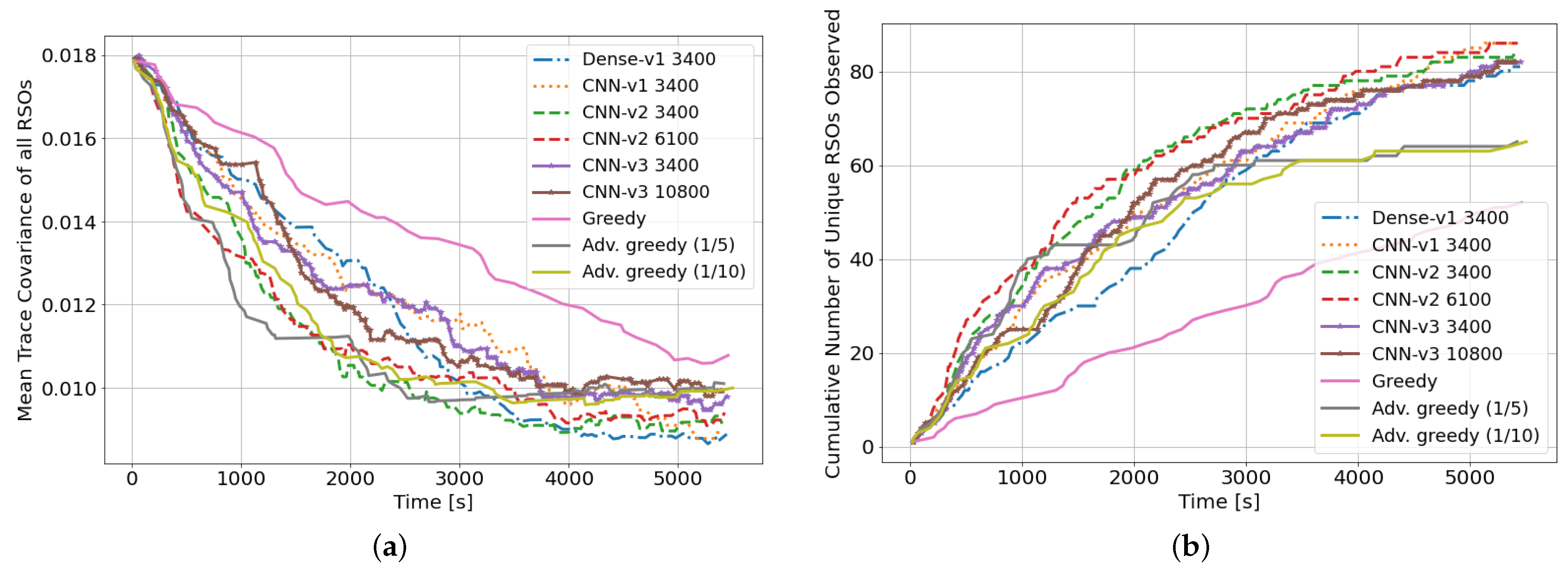 Sensors 22 07847 g006 Sensors 22 07847 g006