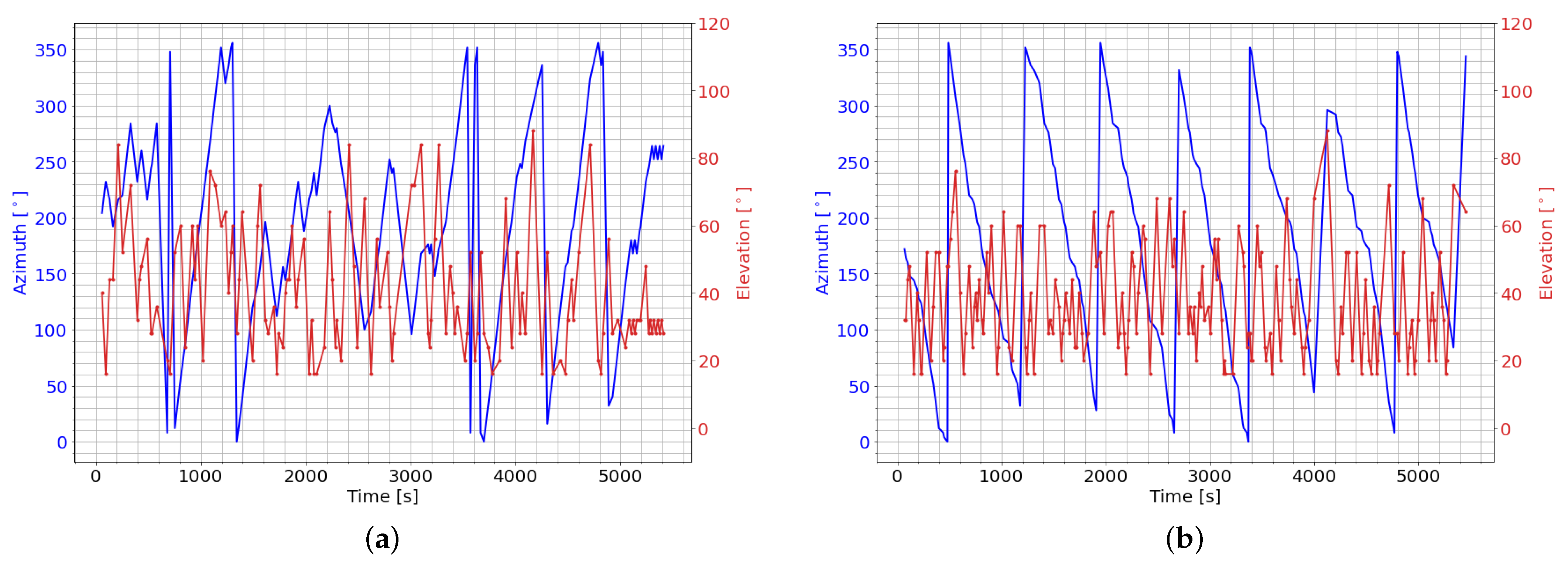 Sensors 22 07847 g007 Sensors 22 07847 g007