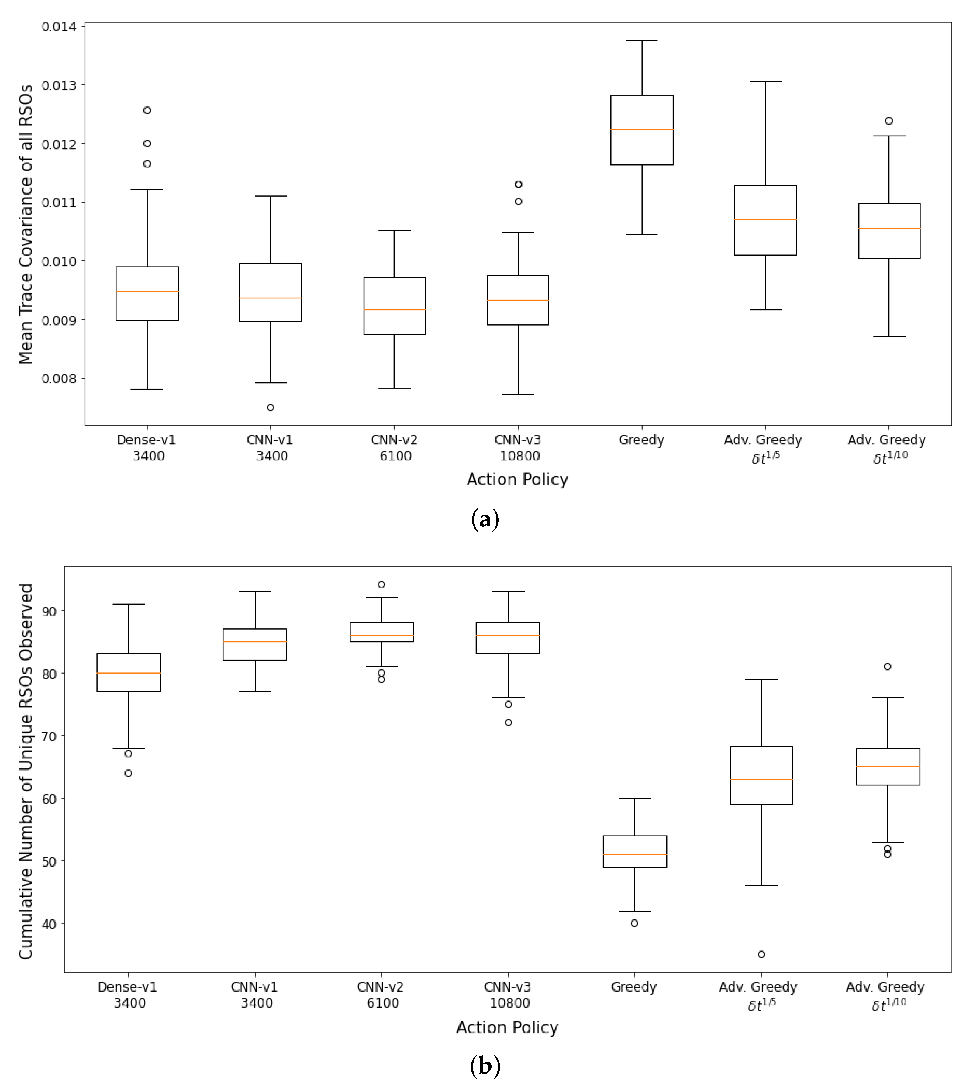 Sensors 22 07847 g008 Sensors 22 07847 g008