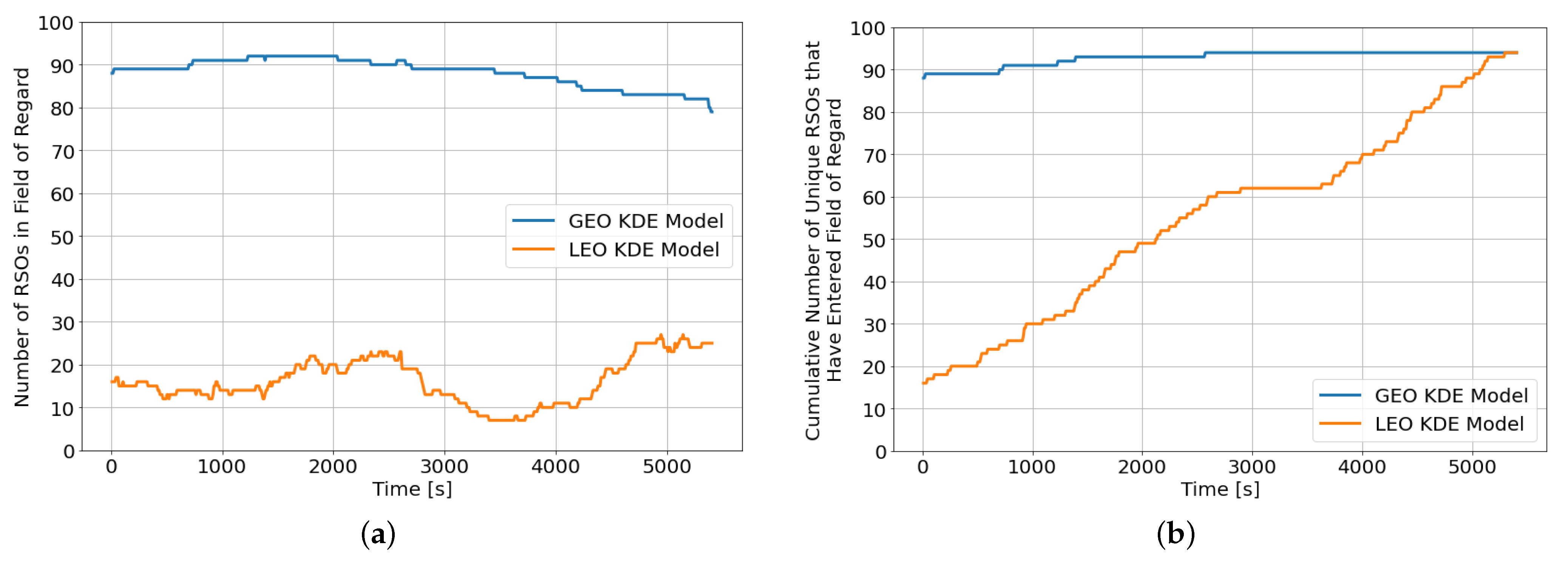 Sensors 22 07847 g009 Sensors 22 07847 g009