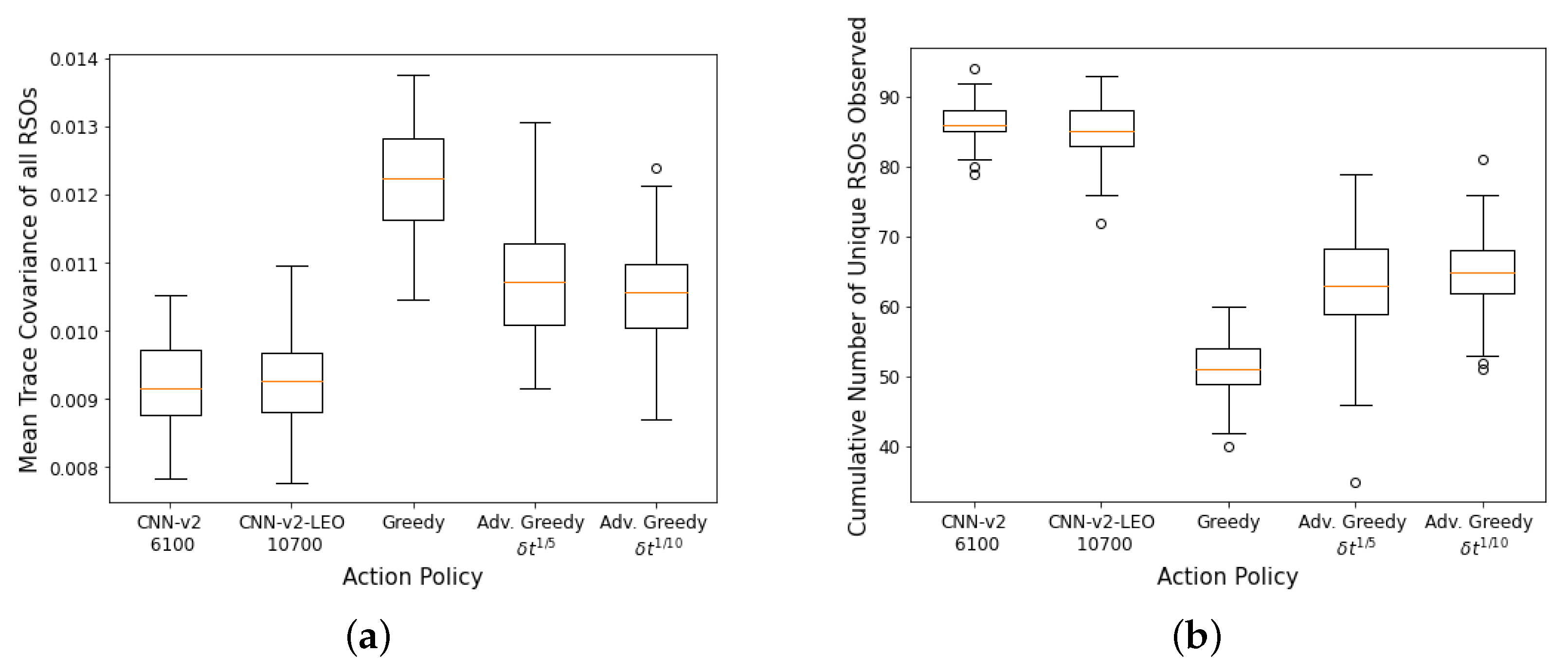 Sensors 22 07847 g011 Sensors 22 07847 g011