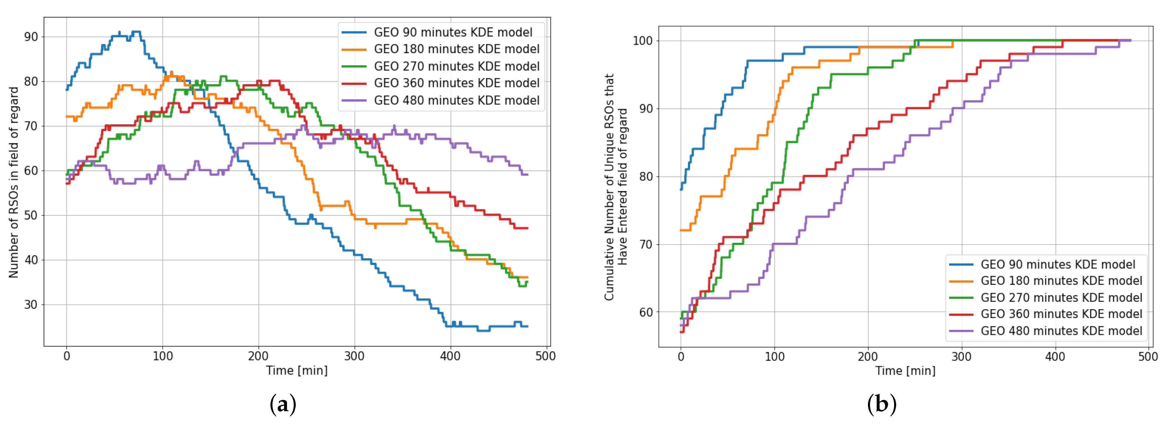 Sensors 22 07847 g012 Sensors 22 07847 g012