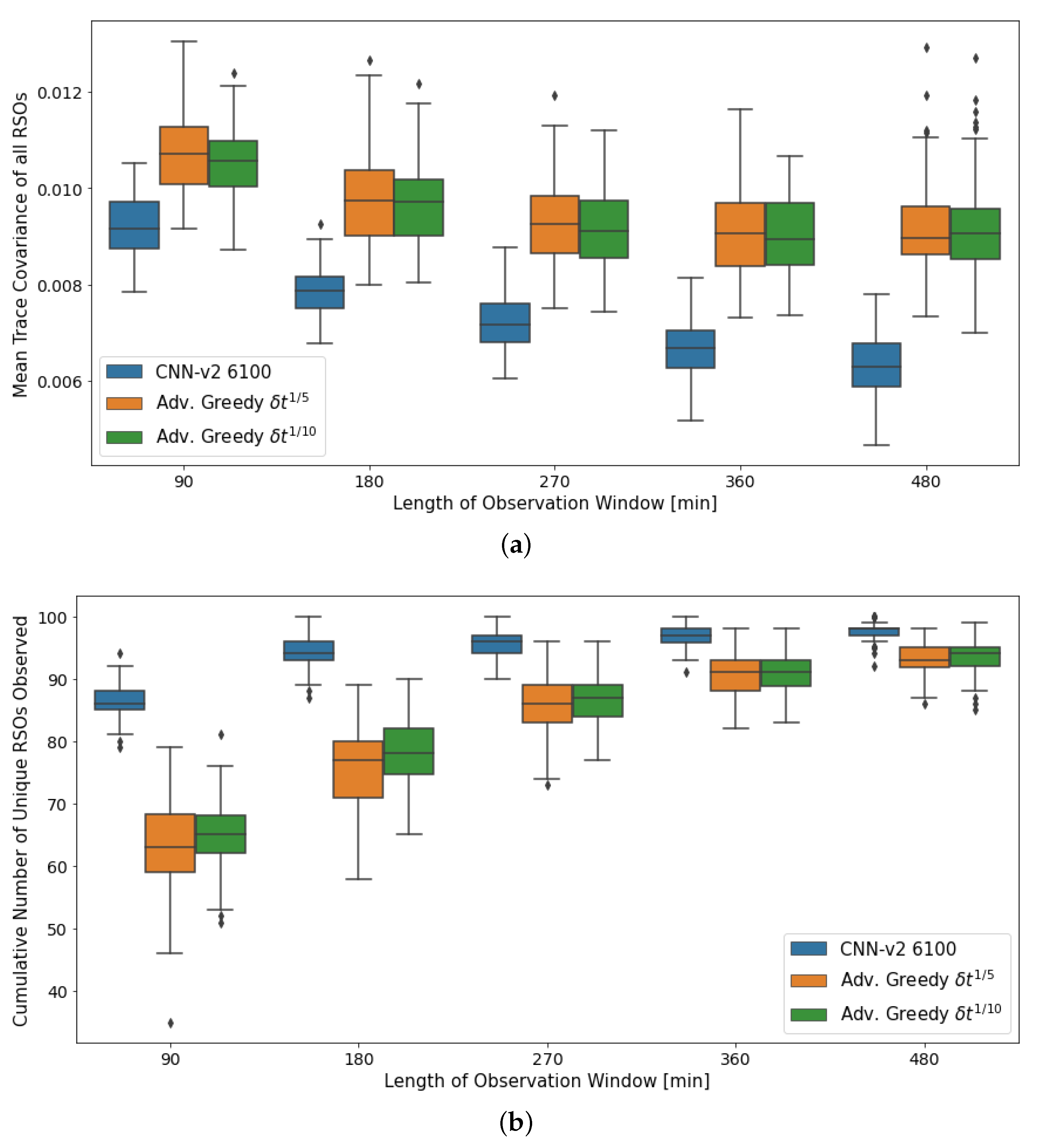 Sensors 22 07847 g013 Sensors 22 07847 g013