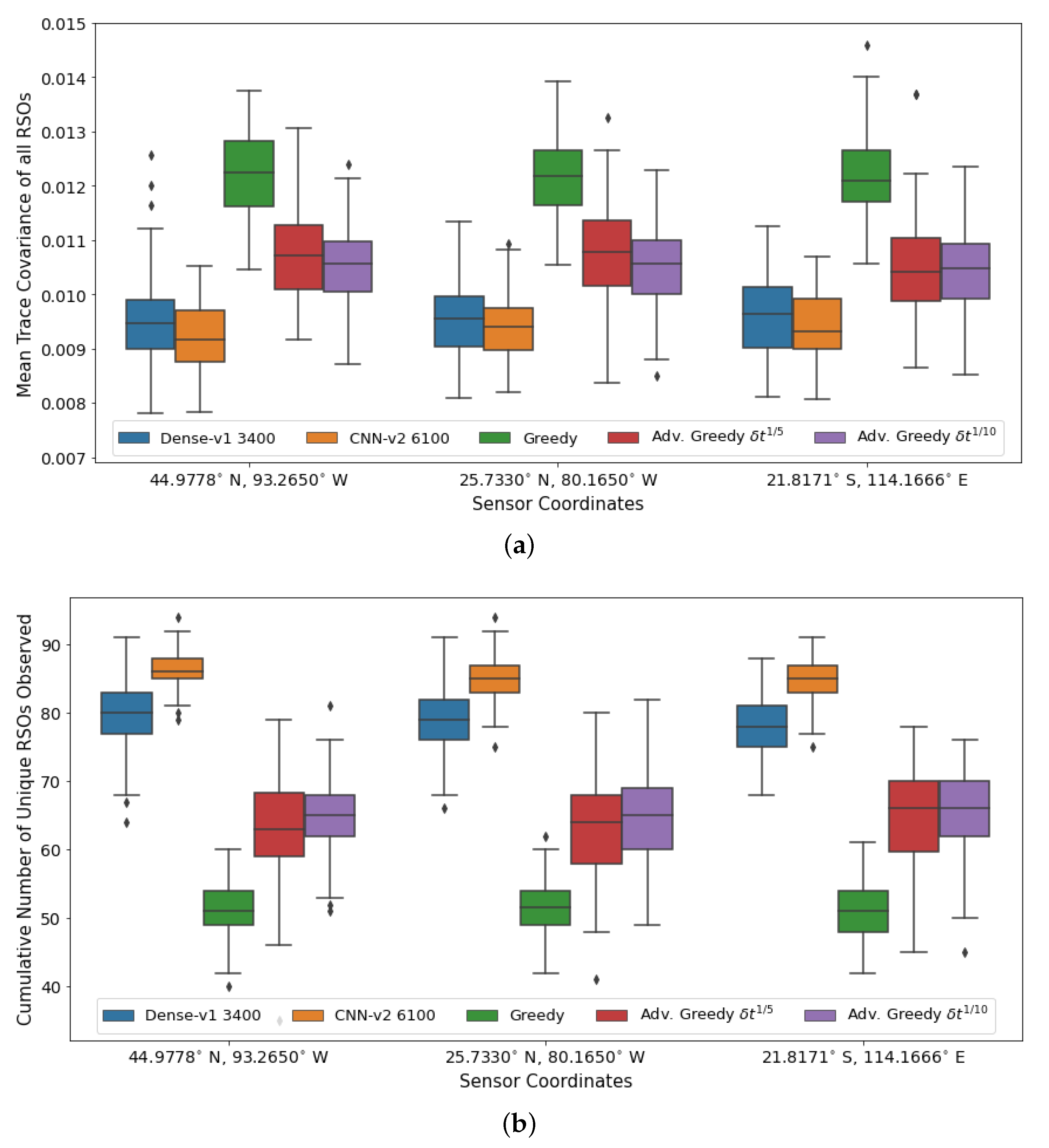 Sensors 22 07847 g014 Sensors 22 07847 g014