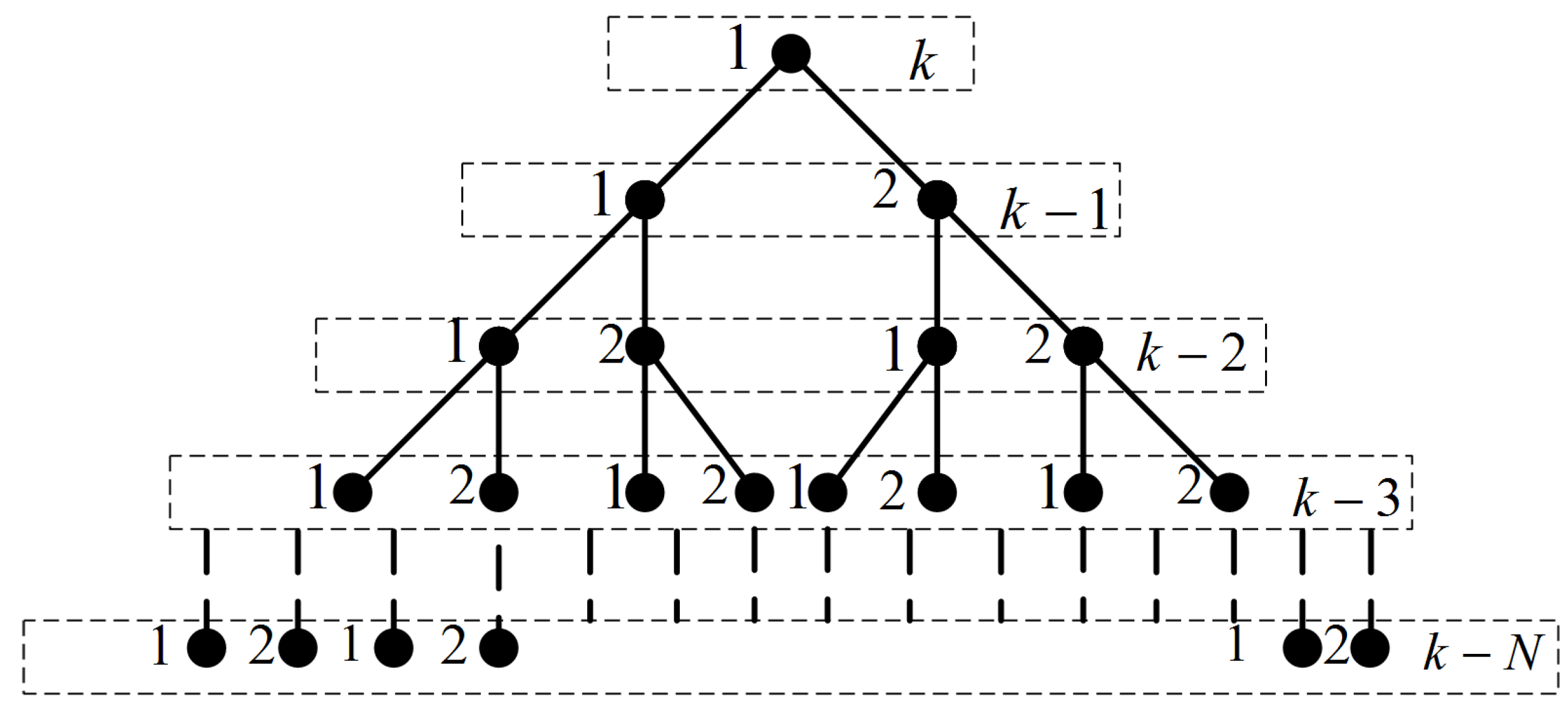 Sensors 22 07848 g003