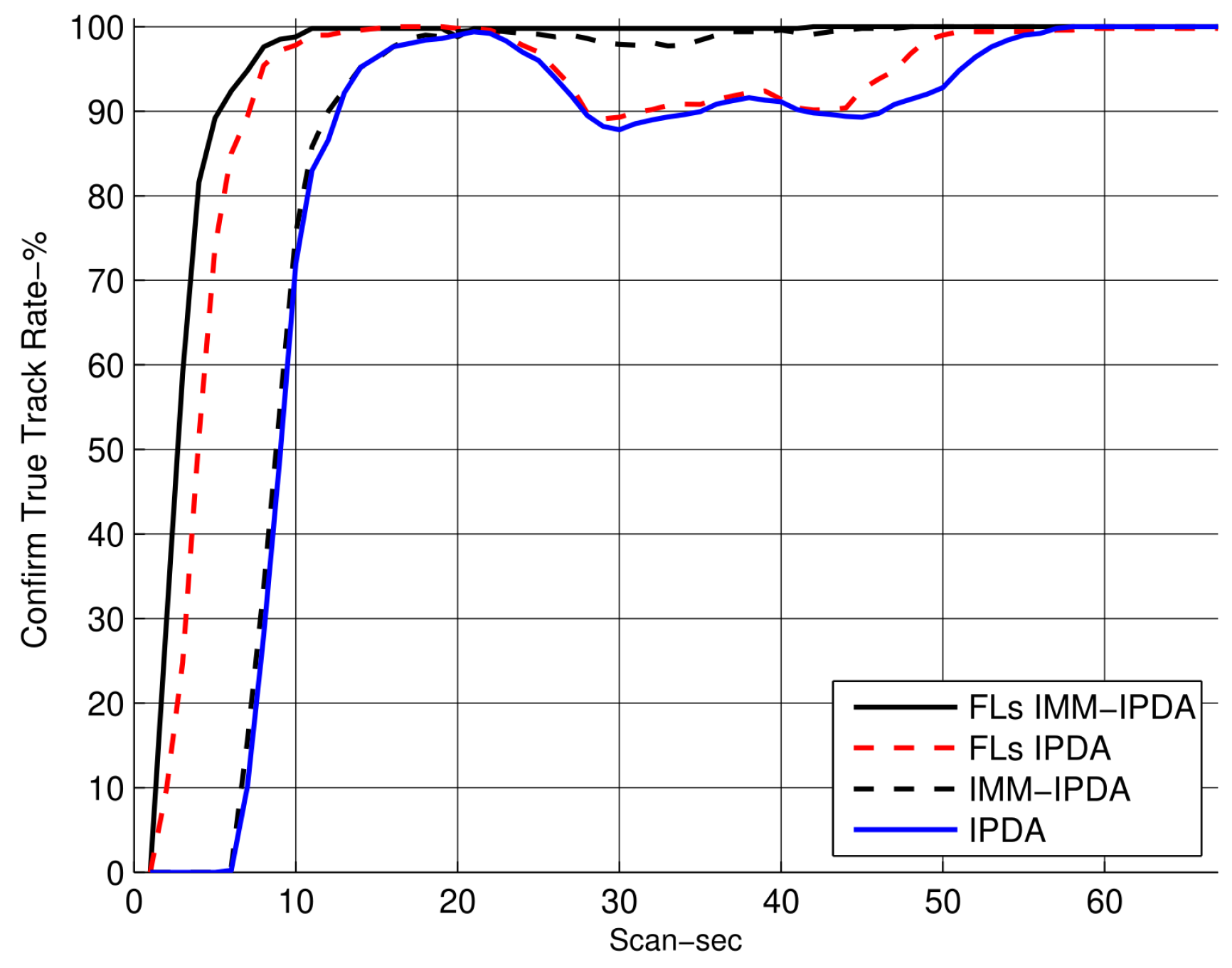 Sensors 22 07848 g006
