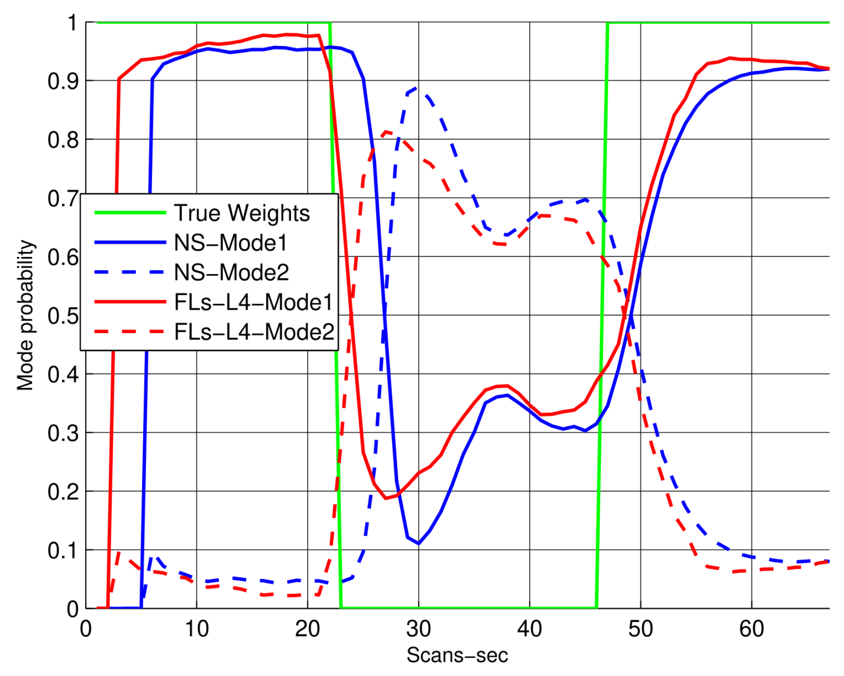 Sensors 22 07848 g007
