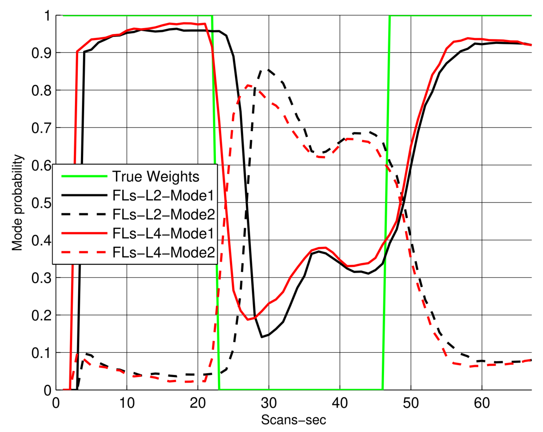 Sensors 22 07848 g008