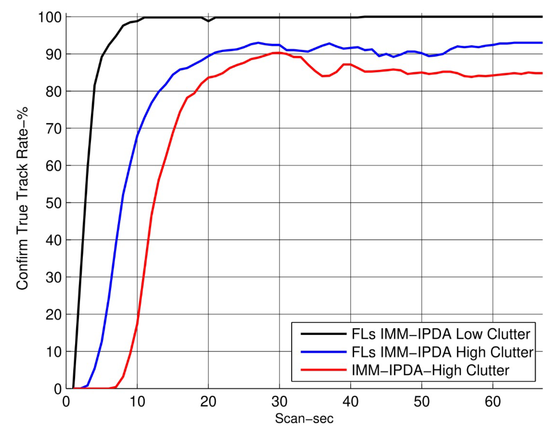 Sensors 22 07848 g010