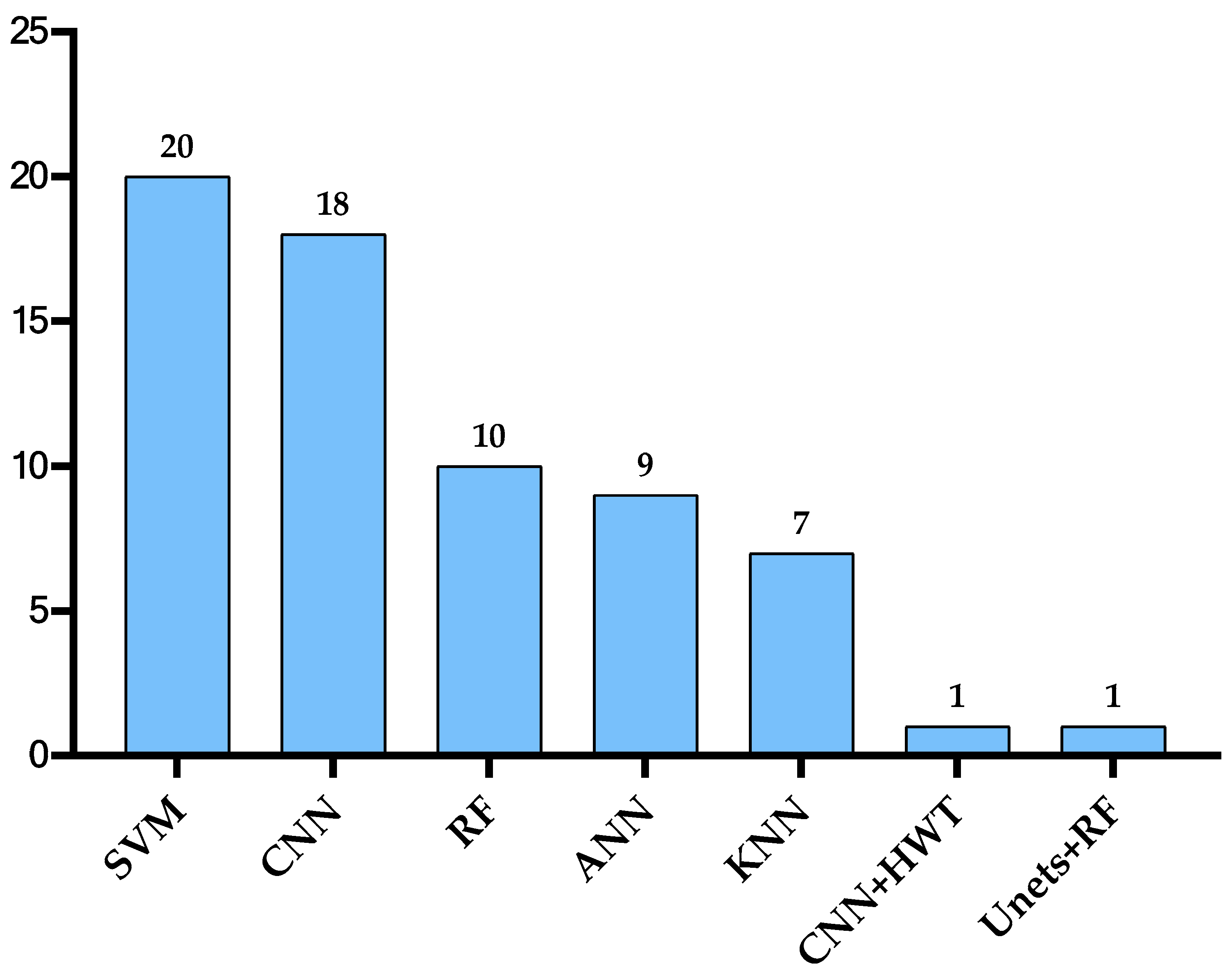 Sensors 22 07856 g002 Sensors 22 07856 g002