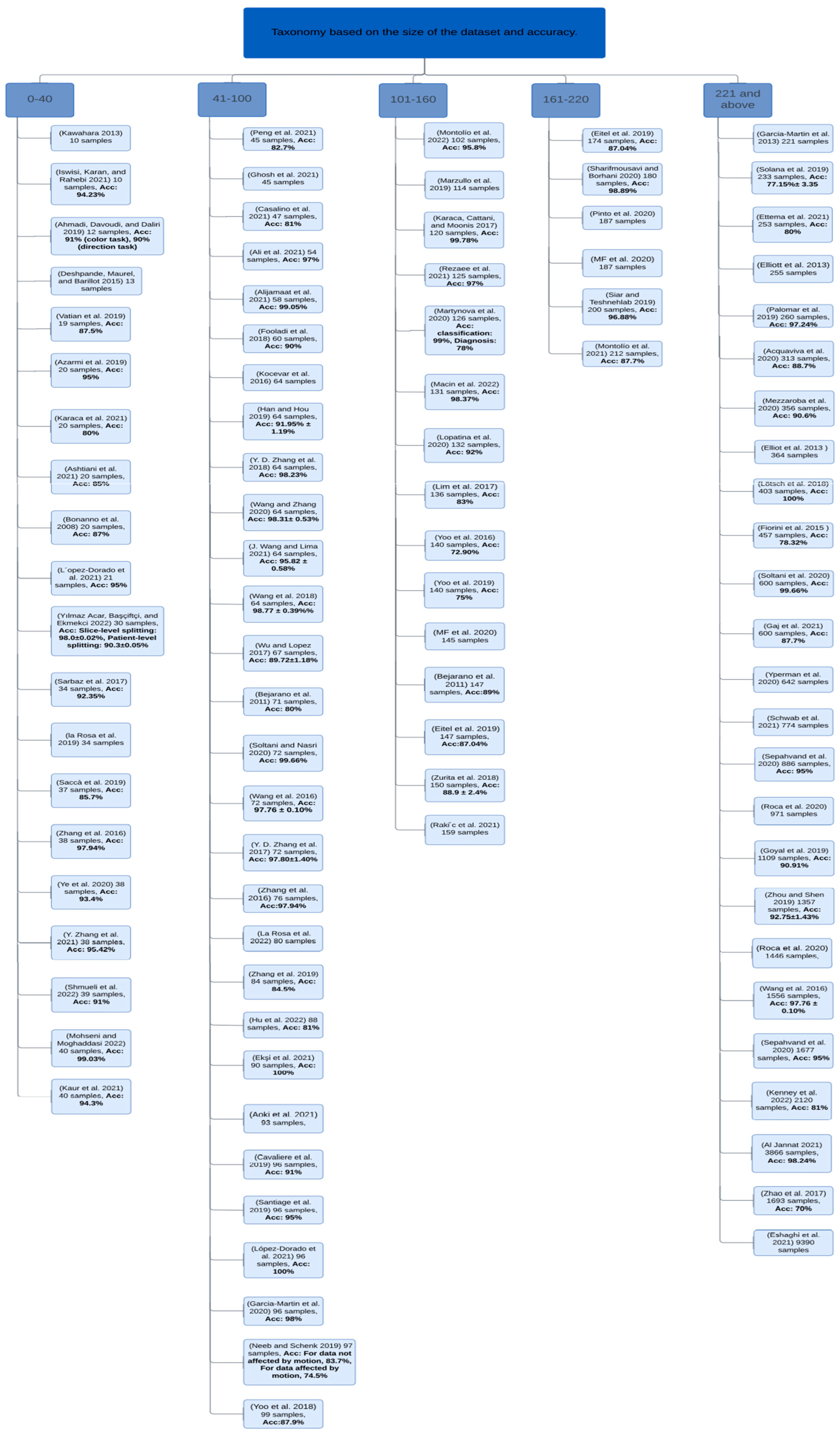 Sensors 22 07856 g003 Sensors 22 07856 g003