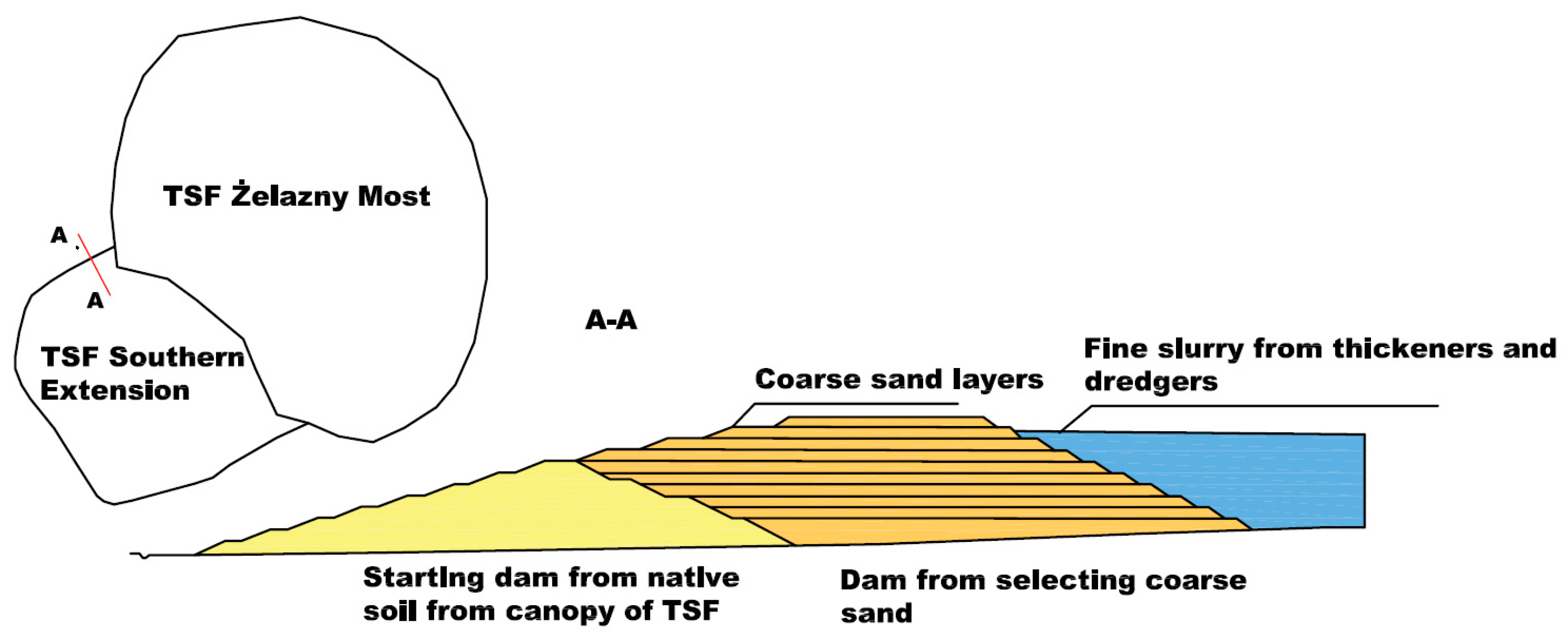 Sensors 22 07857 g002 Sensors 22 07857 g002