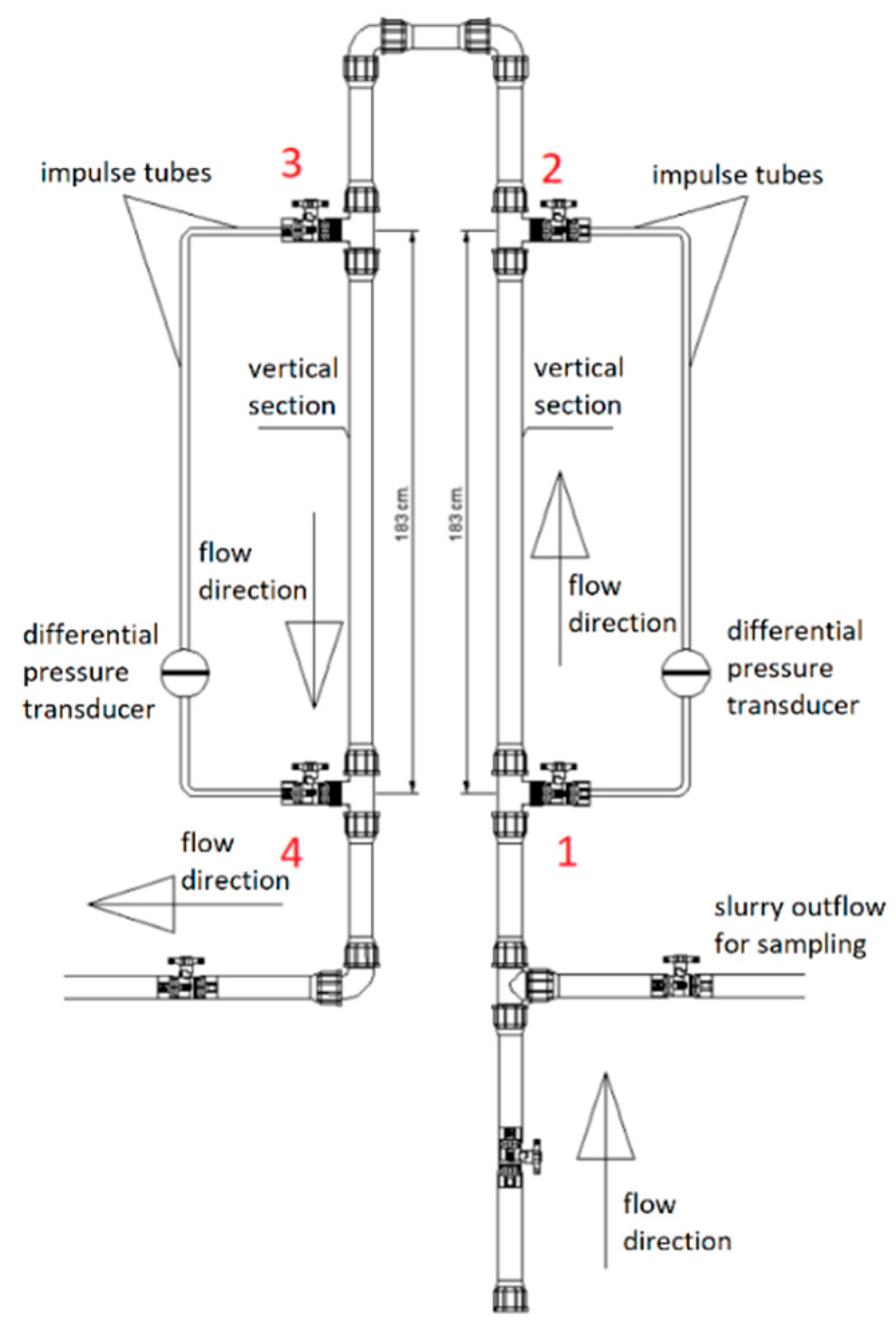 Sensors 22 07857 g003 Sensors 22 07857 g003