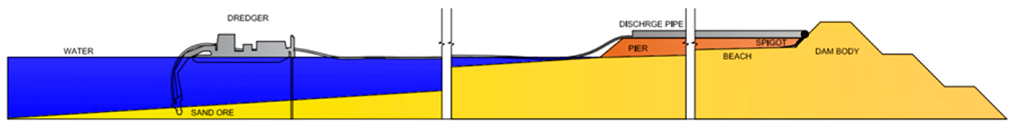 Sensors 22 07857 g004 Sensors 22 07857 g004