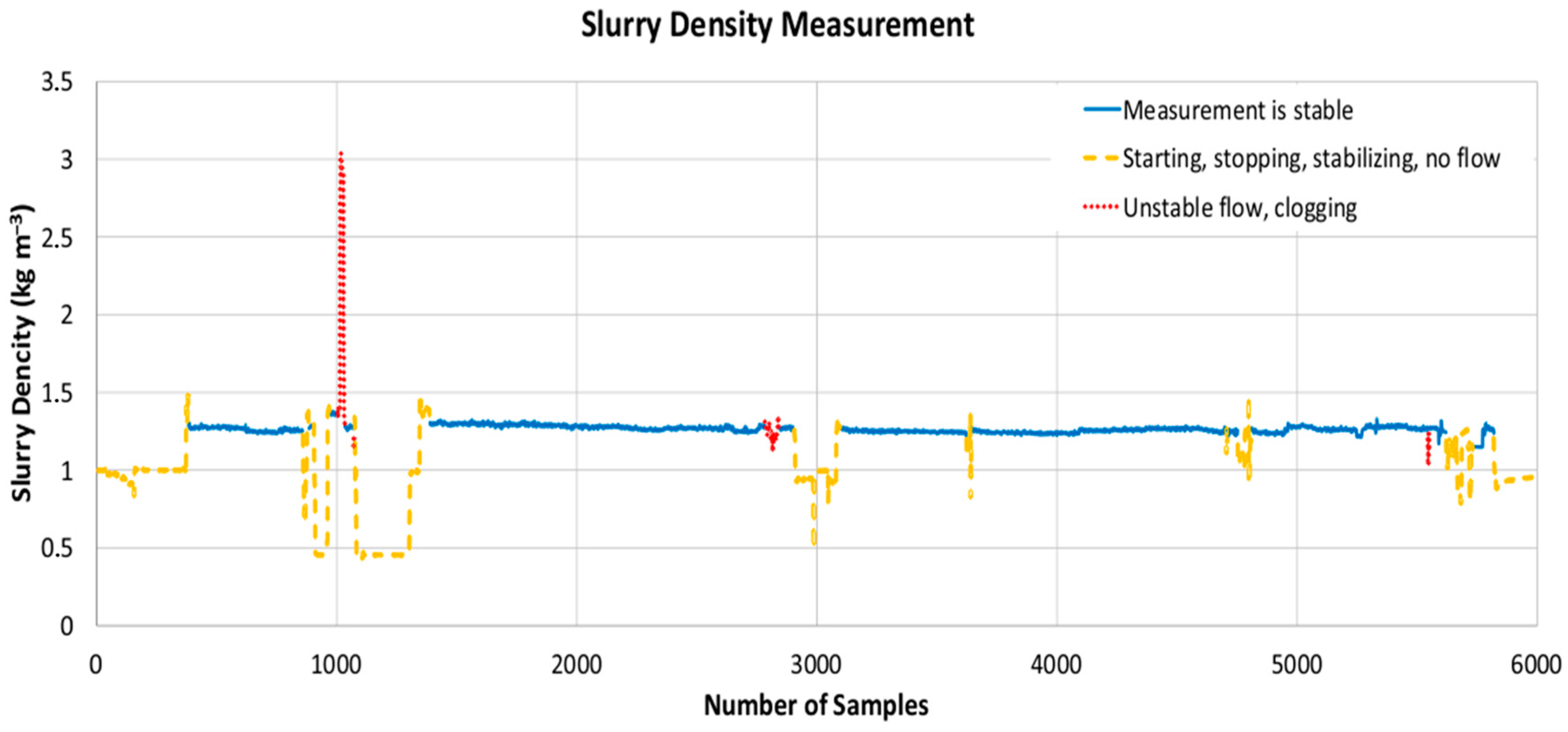 Sensors 22 07857 g005 Sensors 22 07857 g005