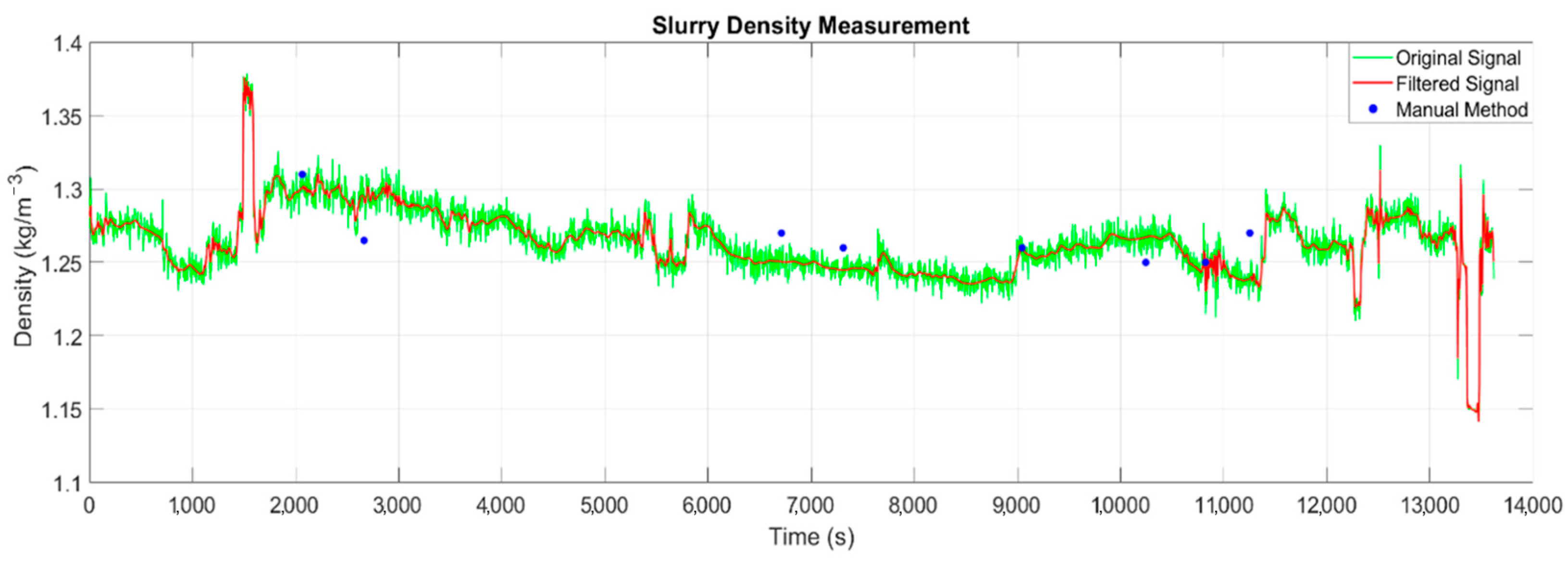 Sensors 22 07857 g006 Sensors 22 07857 g006
