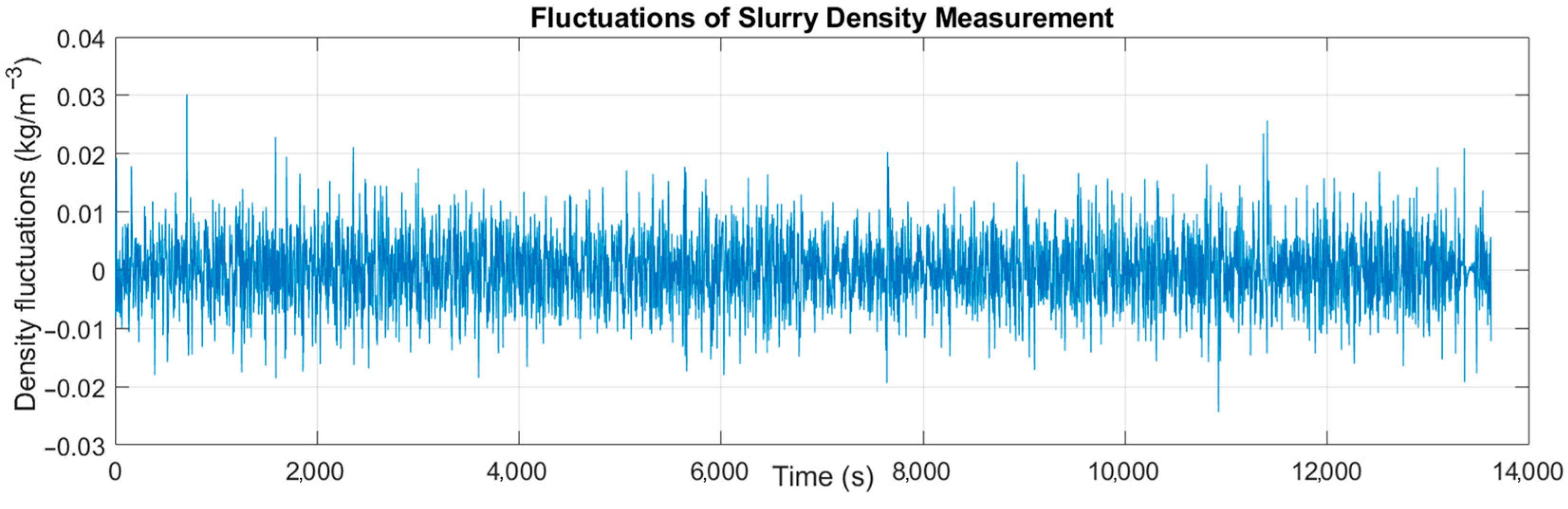 Sensors 22 07857 g007 Sensors 22 07857 g007