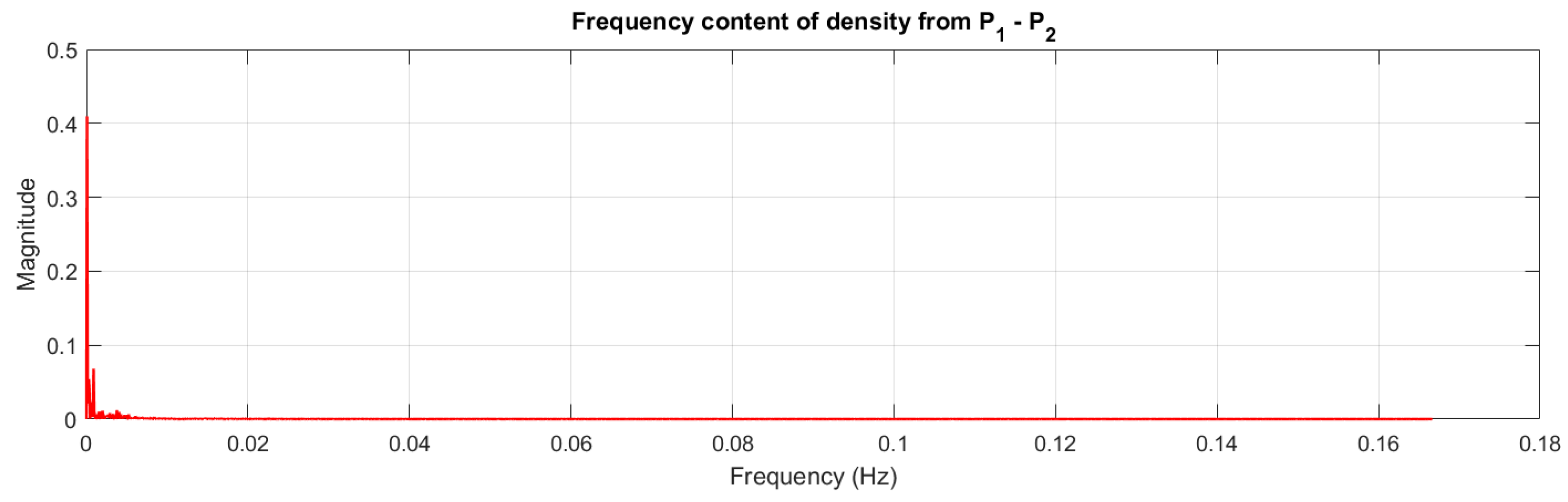 Sensors 22 07857 g008 Sensors 22 07857 g008