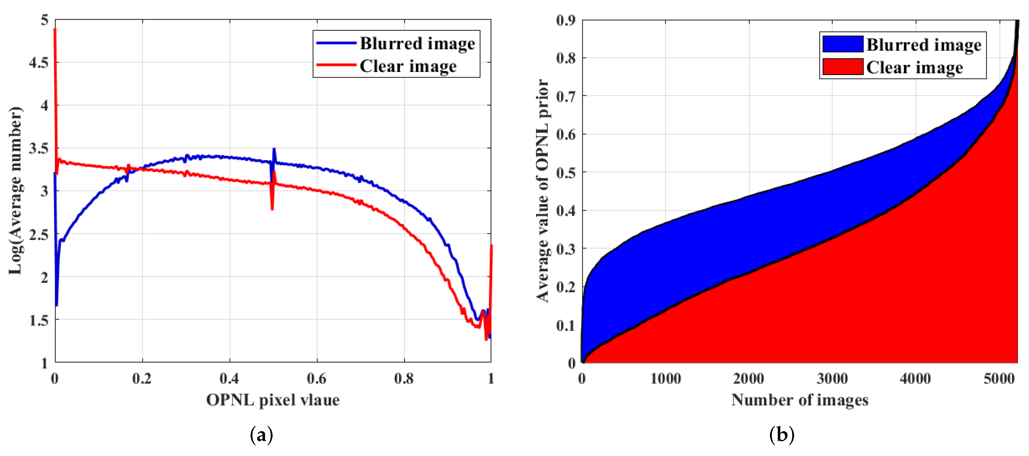 Sensors 22 07858 g001