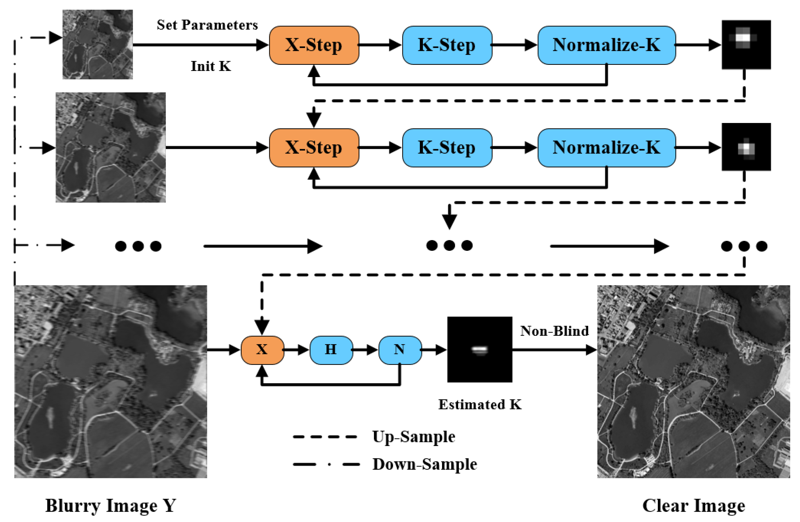 Sensors 22 07858 g002