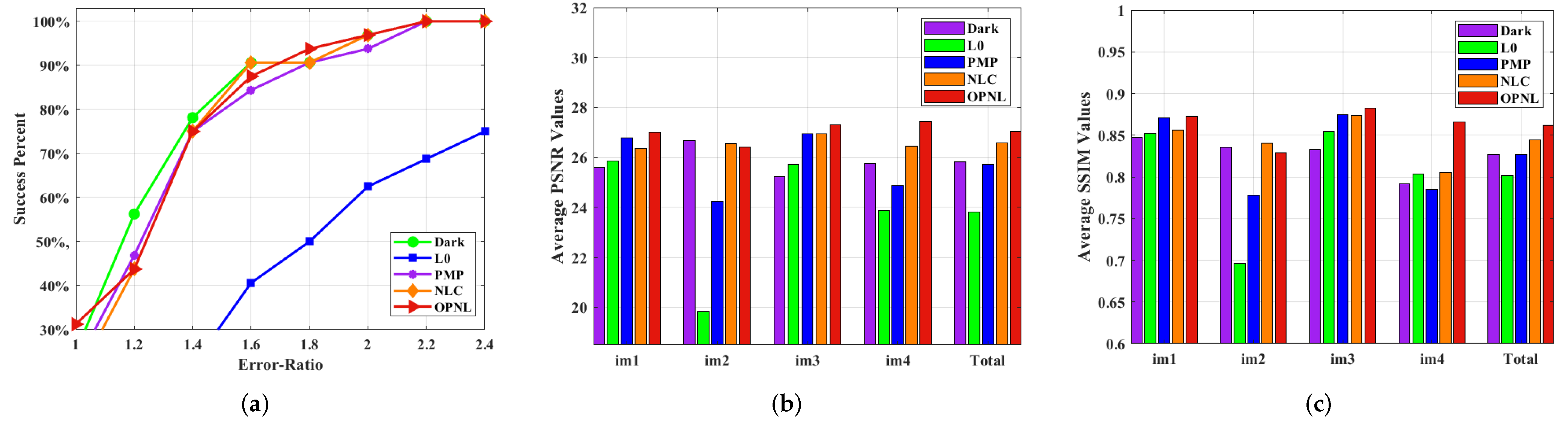 Sensors 22 07858 g013